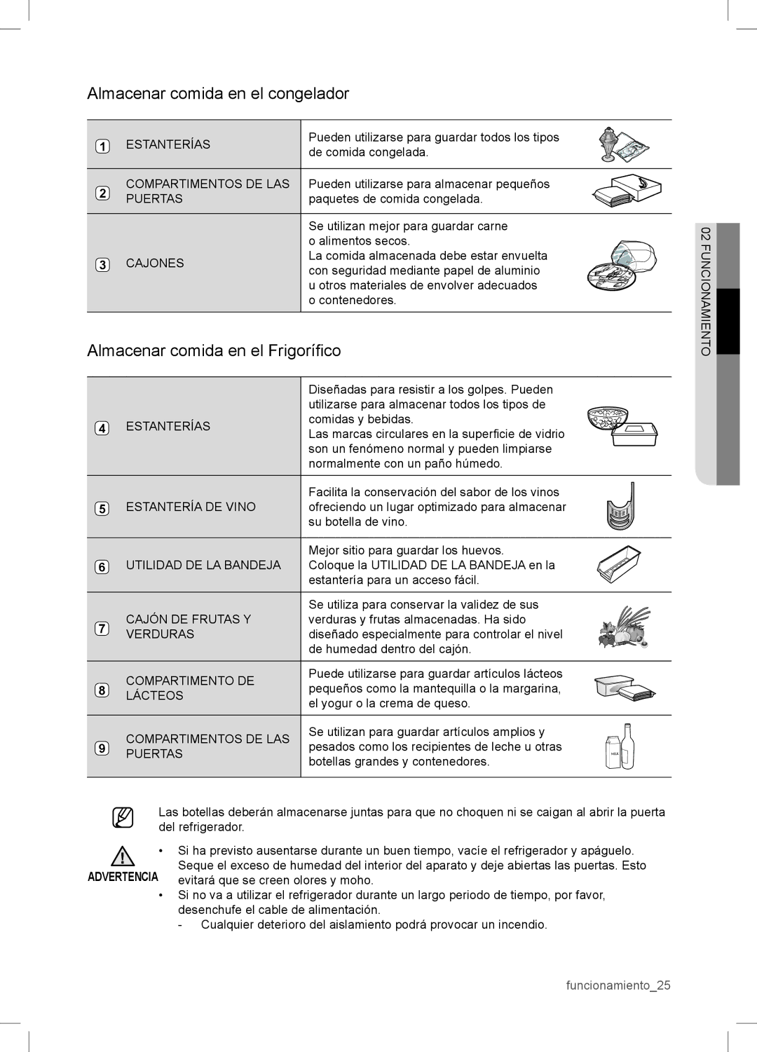 Samsung RSA1WTPE1/XES manual Almacenar comida en el Frigoríﬁco, Puertas 