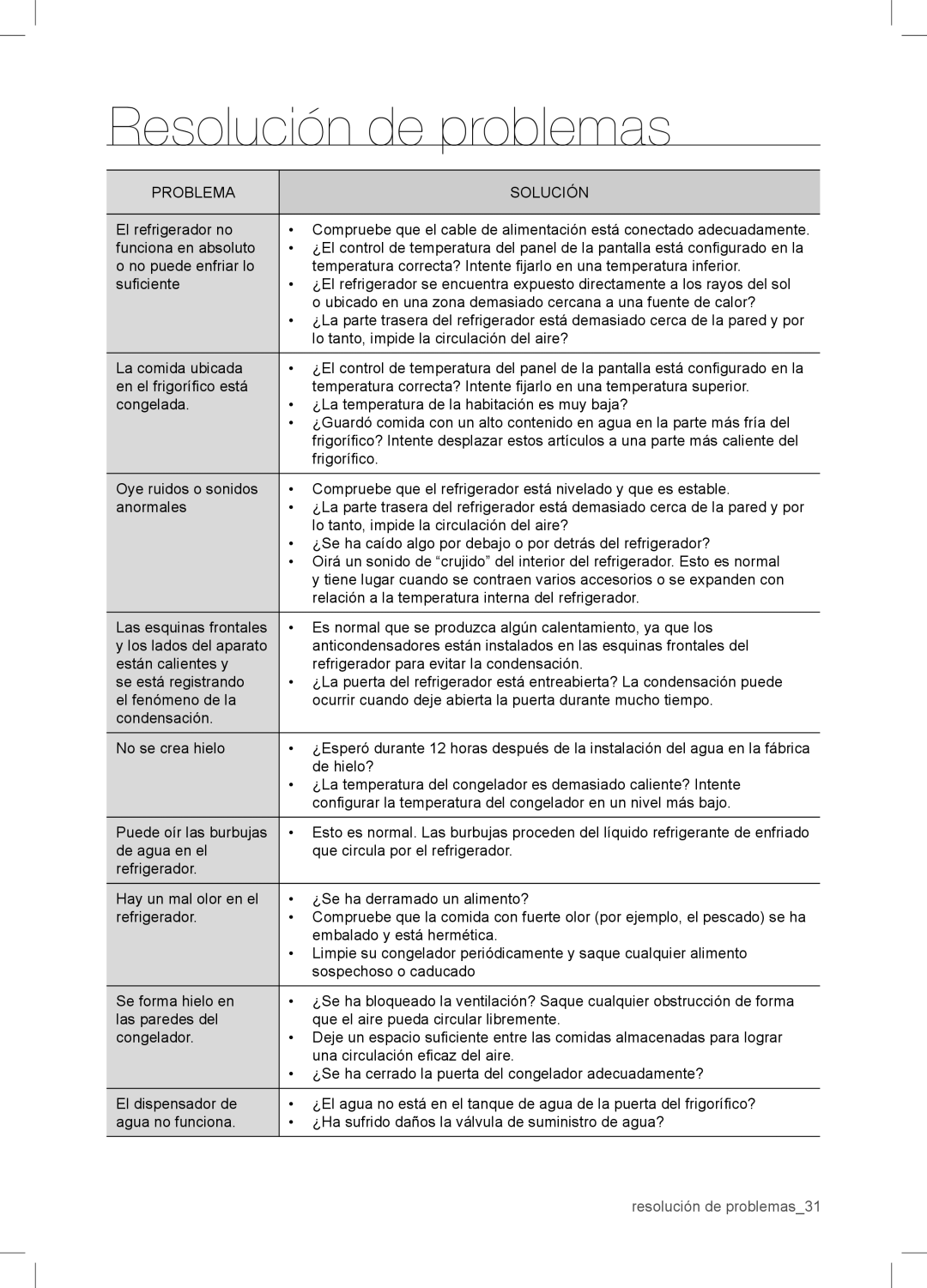 Samsung RSA1WTPE1/XES manual Resolución de problemas 