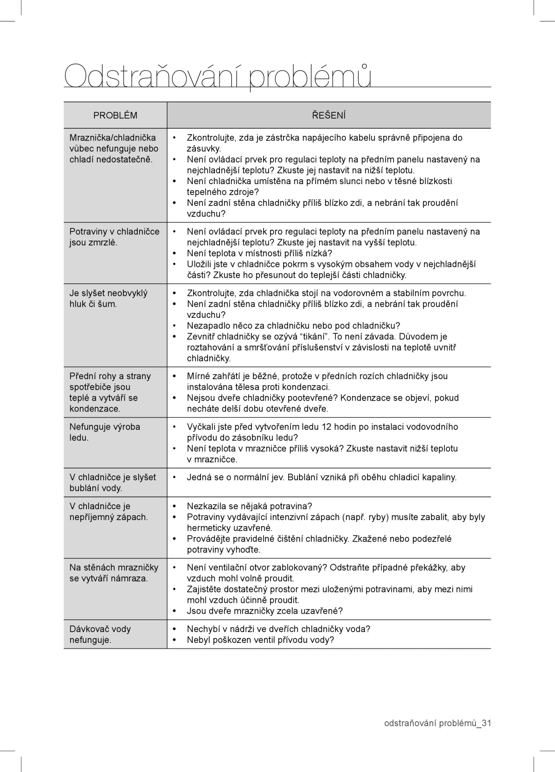 Samsung RSA1WTVG1/XEO manual Odstraňování problémů 