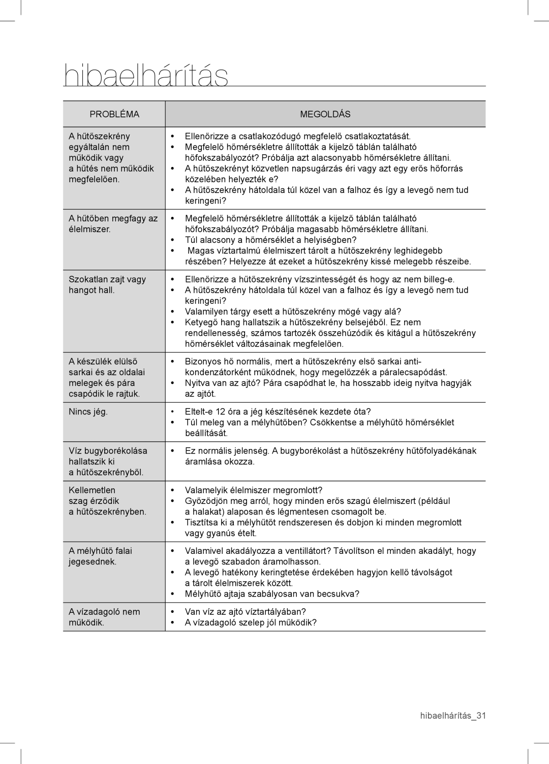 Samsung RSA1WTVG1/XEO manual Hibaelhárítás, Probléma Megoldás 