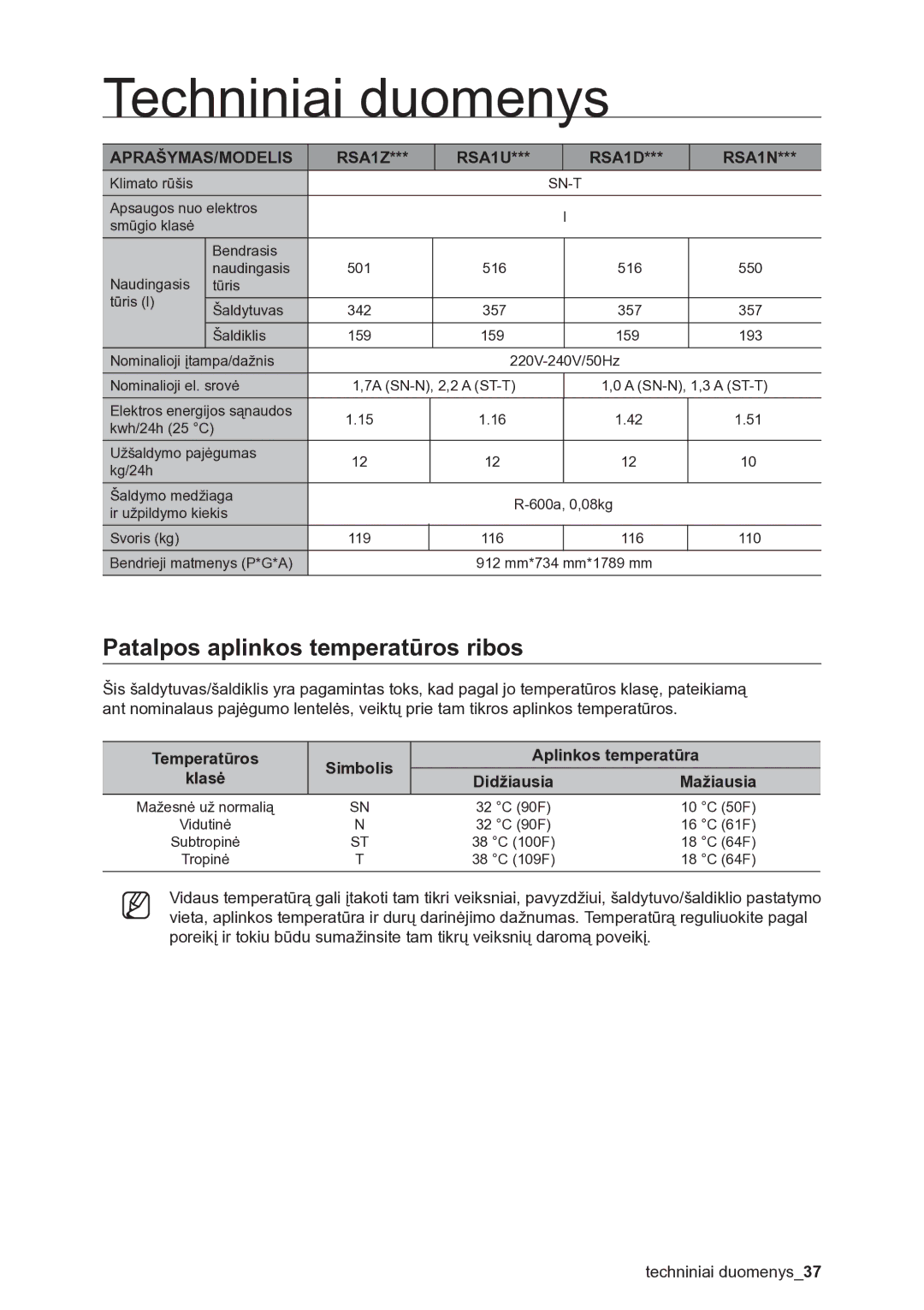 Samsung RSA1ZHMH1/BWT manual Techniniai duomenys, APRAŠYMAS/MODELIS RSA1Z, RSA1U RSA1D RSA1N, Simbolis Aplinkos temperatūra 