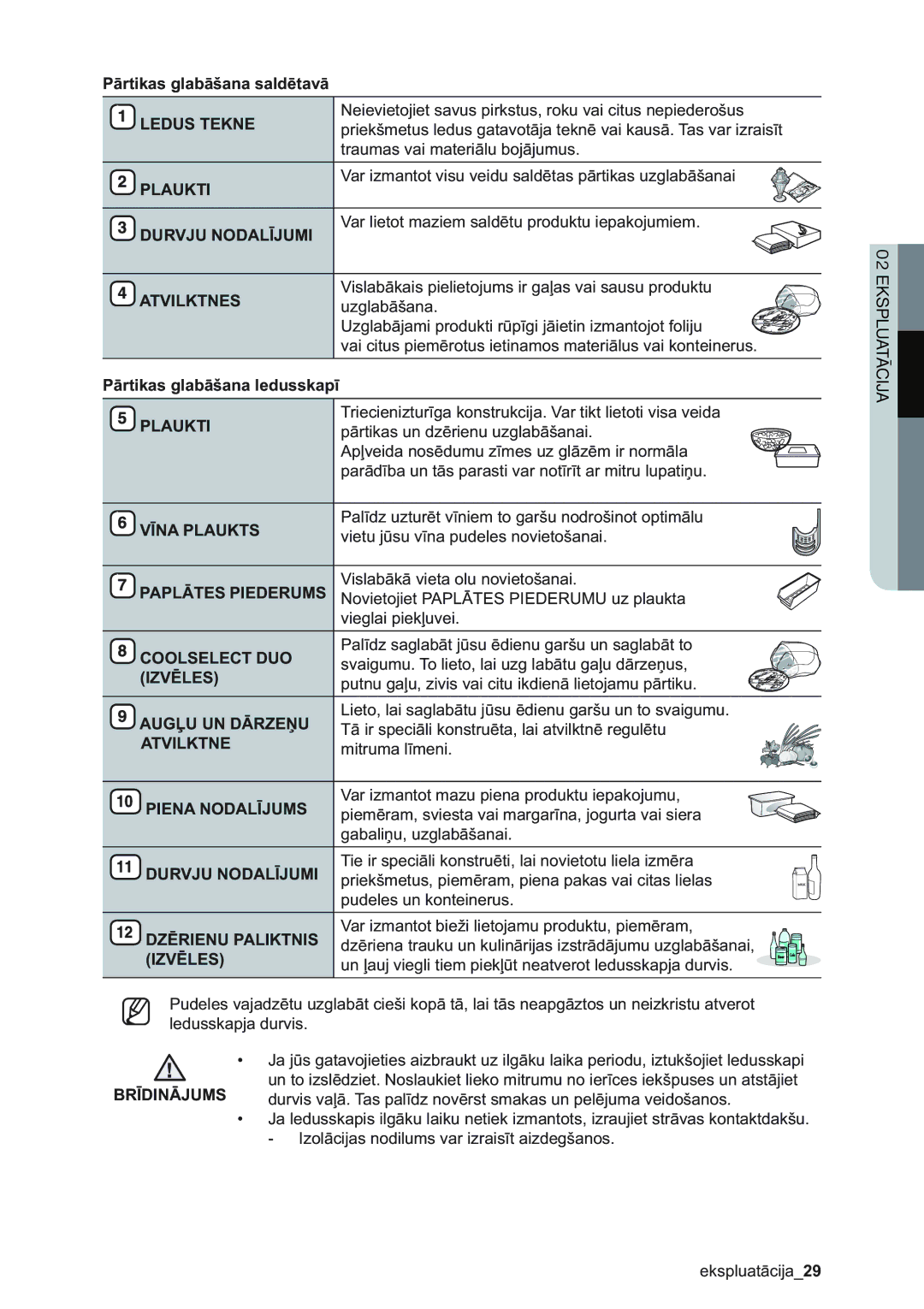 Samsung RSA1ZHMH1/BWT manual Ledus Tekne, Plaukti, Durvju Nodalījumi, Atvilktnes, Vīna Plaukts, Paplātes Piederums, Izvēles 