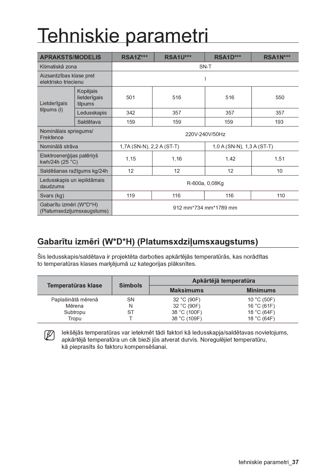 Samsung RSA1ZHMH1/BWT manual Tehniskie parametri, APRAKSTS/MODELIS RSA1Z, RSA1U RSA1D RSA1N, Simbols Apkārtējā temperatūra 