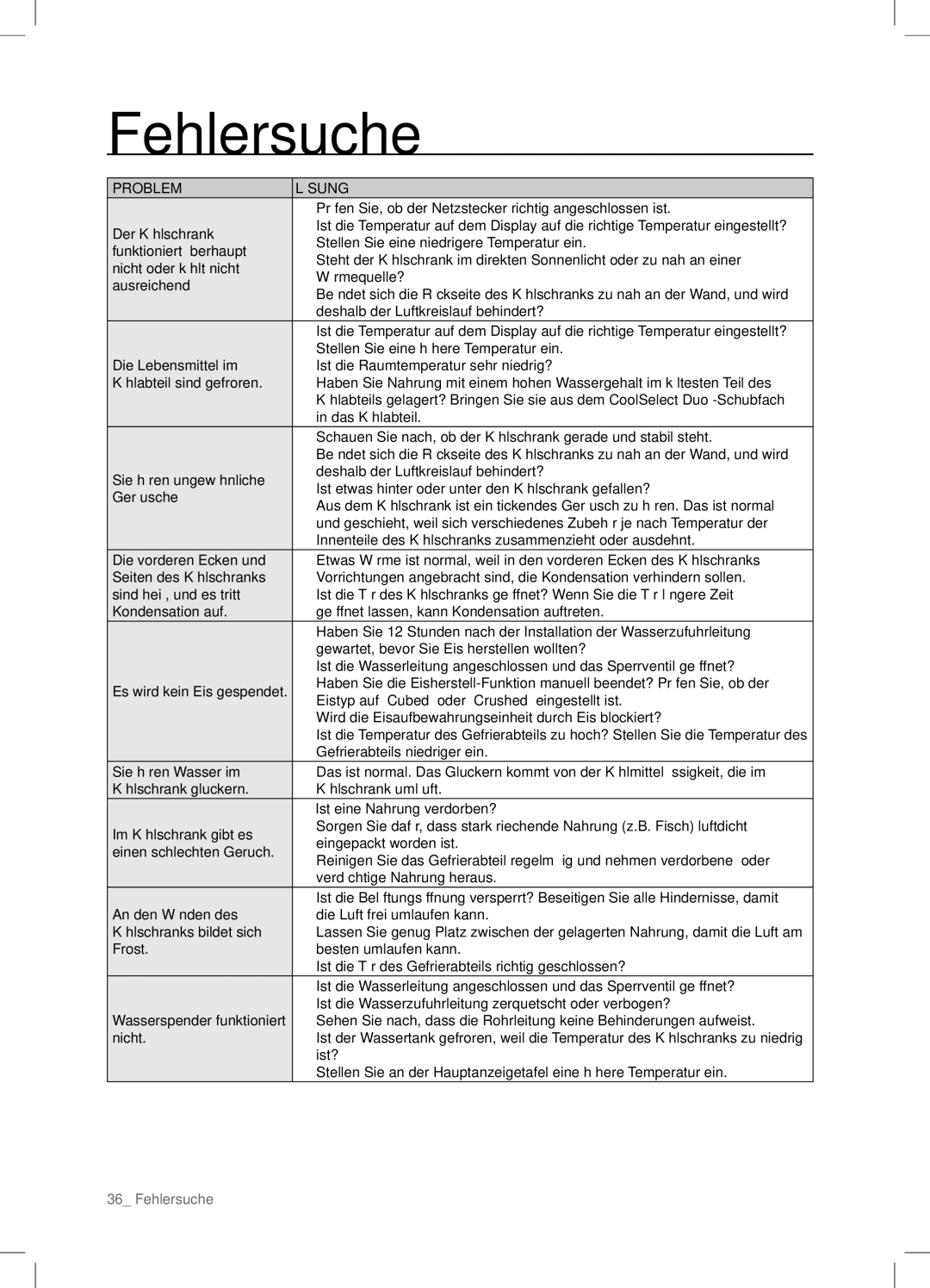 Samsung RSA1ZTVG1/EUR, RSA1ZHPE1/XEF, RSA1DTVG1/XEF, RSA1DTPE1/XEF, RSA1ZTPE1/XEF manual Fehlersuche 