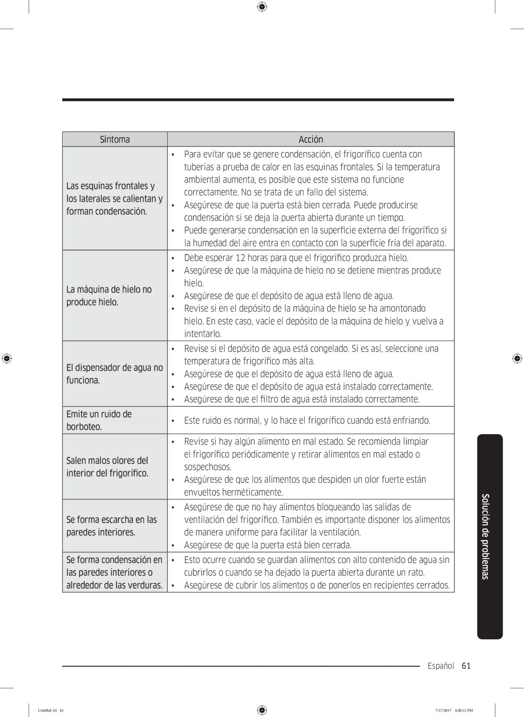 Samsung RSA1ZTMG1/EUR manual Intentarlo, De agua está instalado correctamente, Emite un ruido de, Está enfriando, Borboteo 