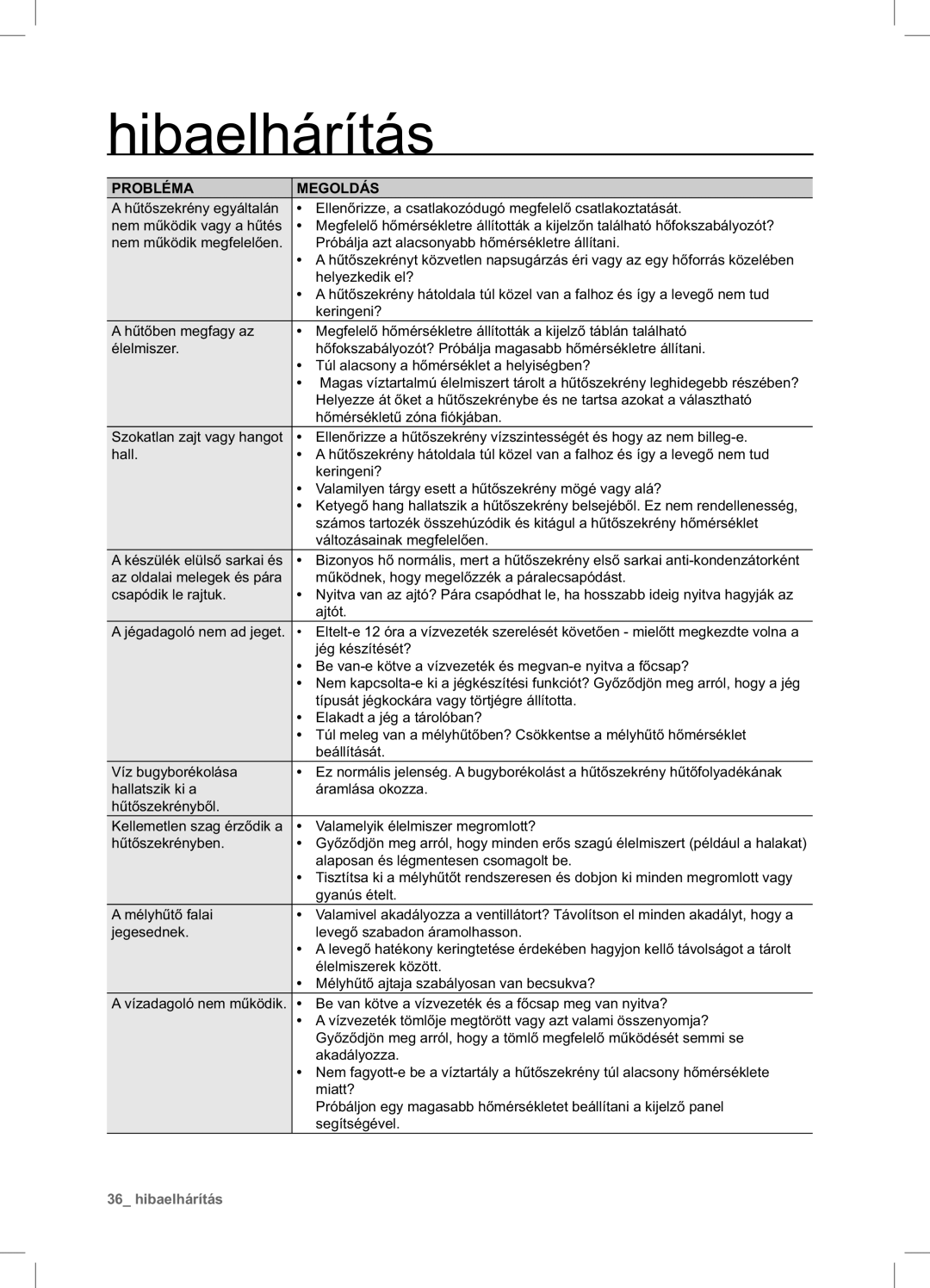 Samsung RSA1ZTVG1/EUR, RSA1ZTPE1/XEF, RSA1ZTPE1/EUR, RSA1DTVG1/XEO, RSA1ZTPE1/XEO, RSA1ZTVG1/XEO manual Hibaelhárítás 