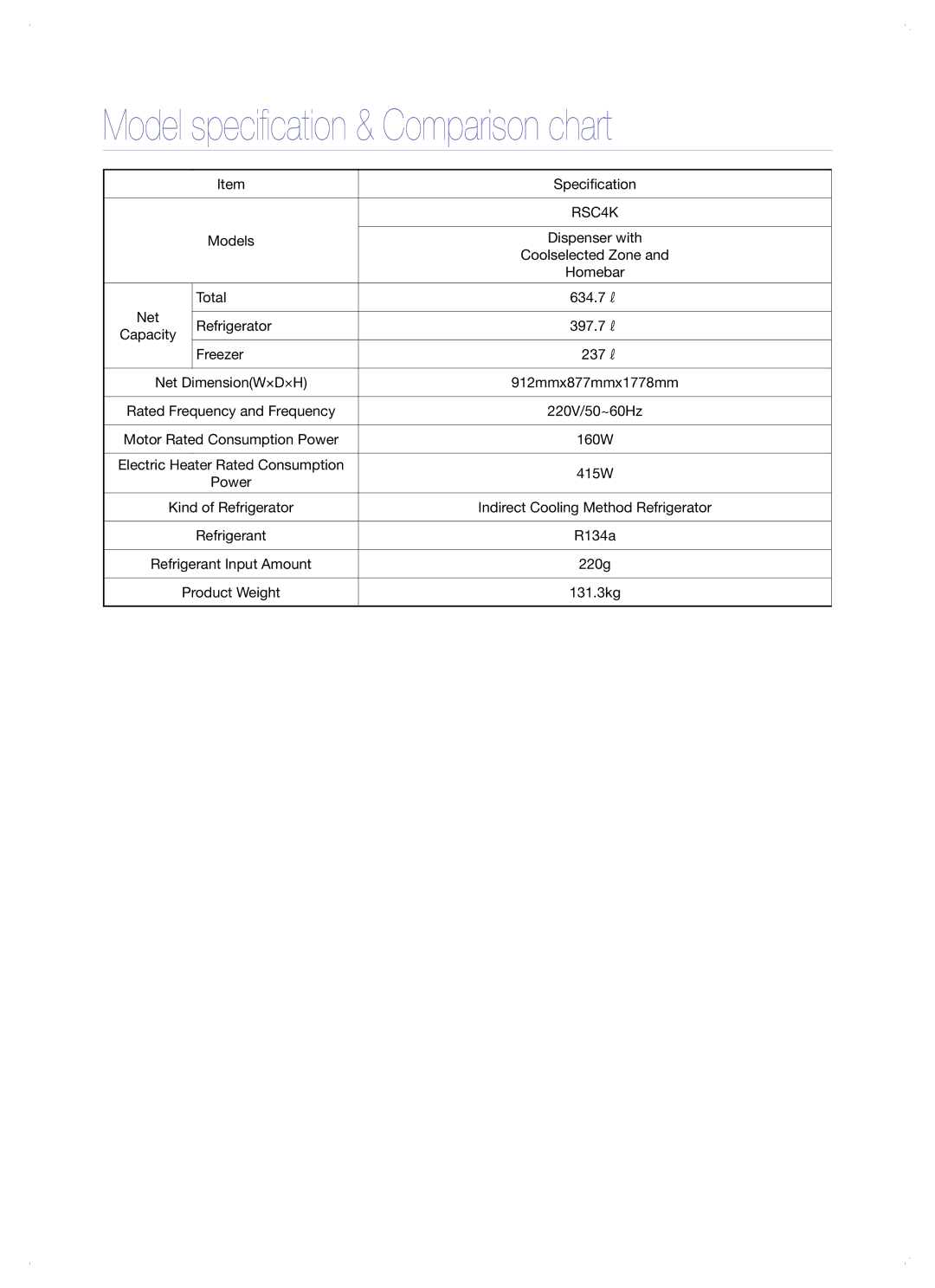 Samsung RSC4KPSH1/SML manual Model specification & Comparison chart 