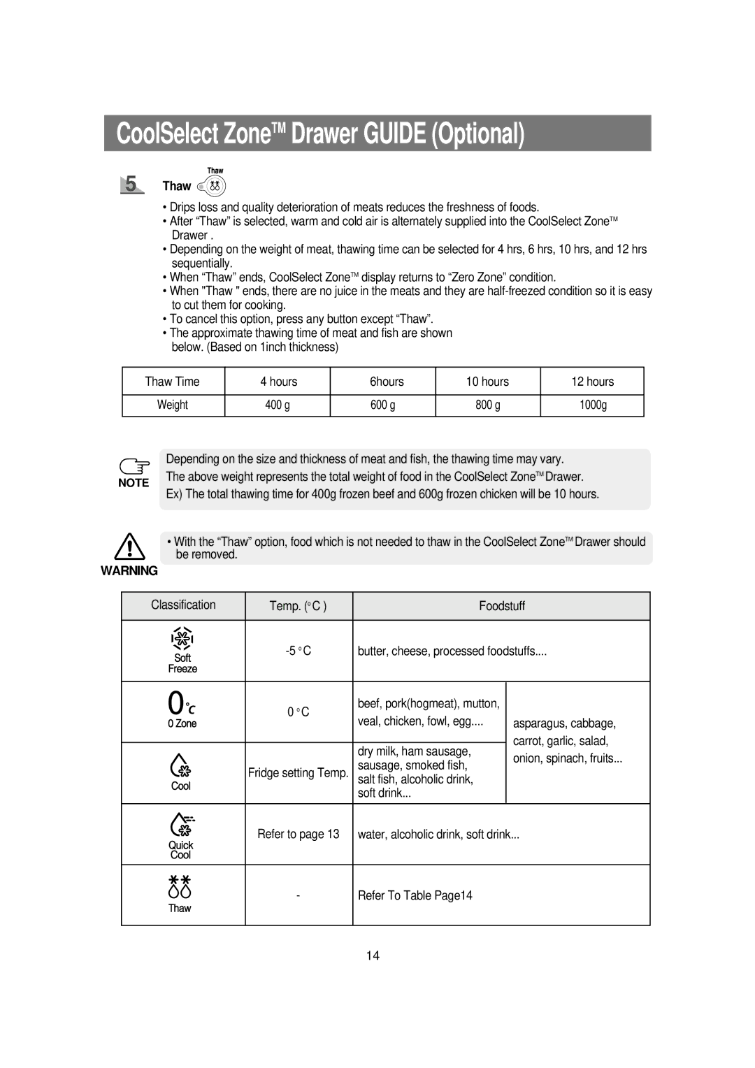 Samsung RSE8D, RSE8K, RSE8T, RSE8V, RSE8J, DA68-01453B manual Thaw 