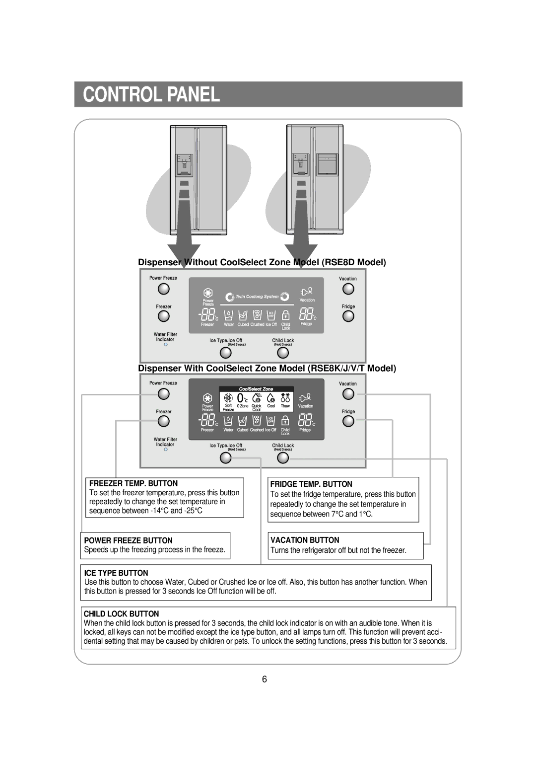 Samsung RSE8T, RSE8K, RSE8V, RSE8D, RSE8J, DA68-01453B manual Control Panel, Freezer TEMP. Button 