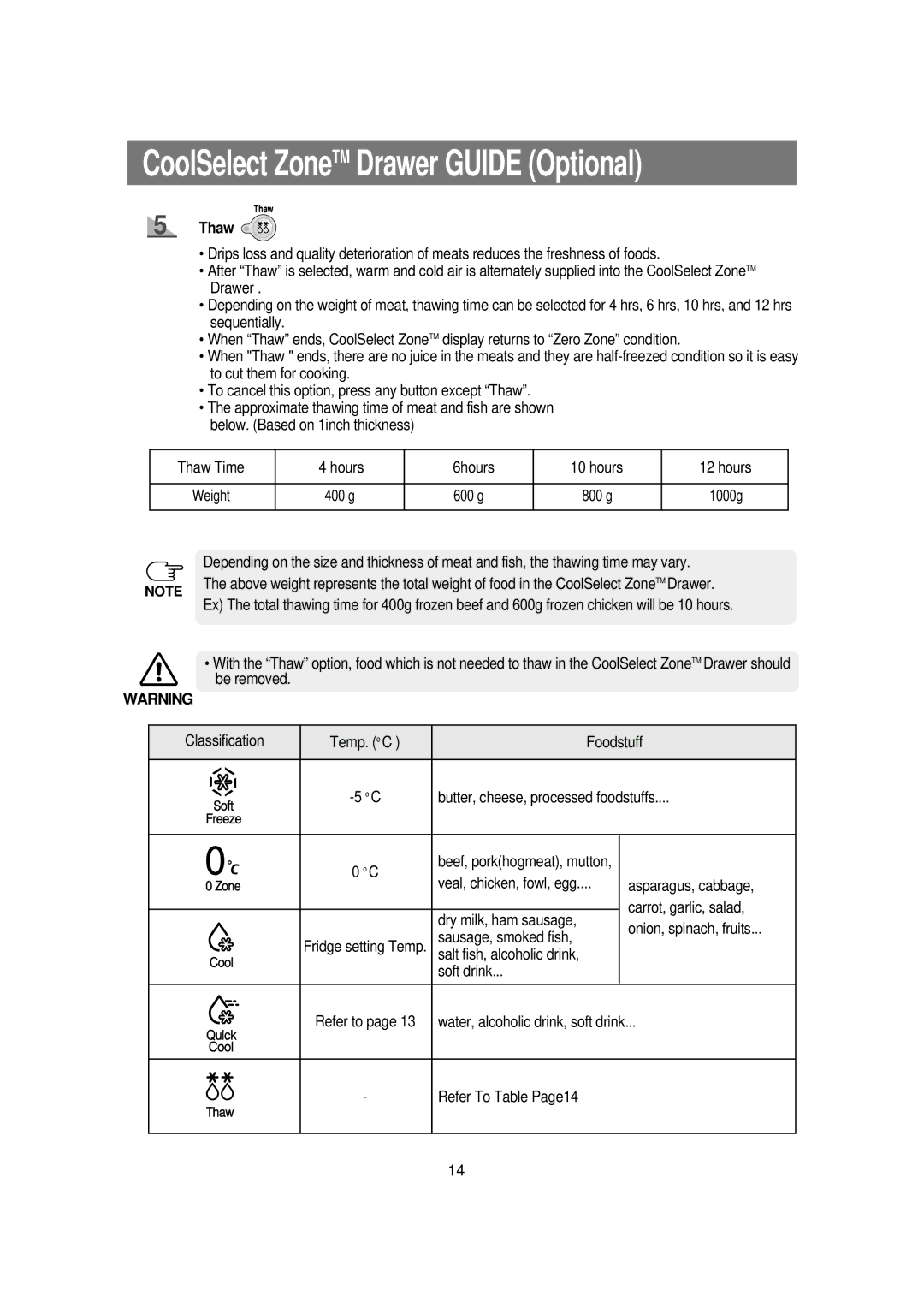 Samsung RSE8KPAS1/BUL manual Thaw 