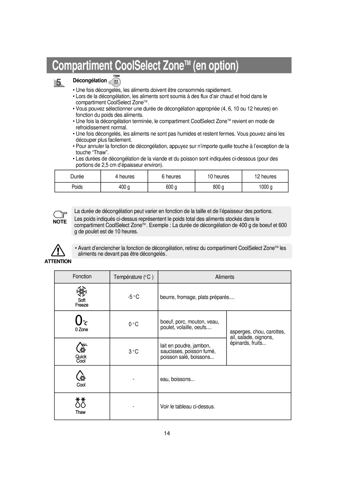 Samsung RSE8KPAS1/XEF, RSE8KPPS2/XEK, RSE8KPPS1/XEF, RSE8JPAS1/XEF, RSE8KPAS2/XEK manual Décongélation 