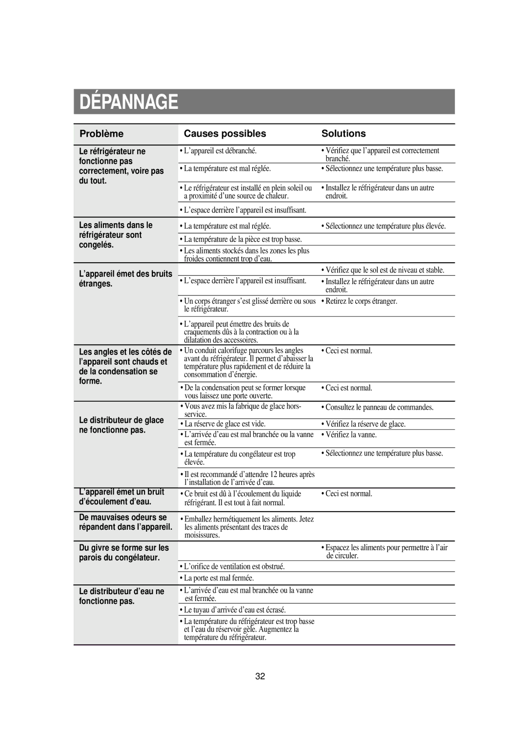 Samsung RSE8JPAS1/XEF, RSE8KPAS1/XEF, RSE8KPPS2/XEK, RSE8KPPS1/XEF, RSE8KPAS2/XEK manual Dépannage 