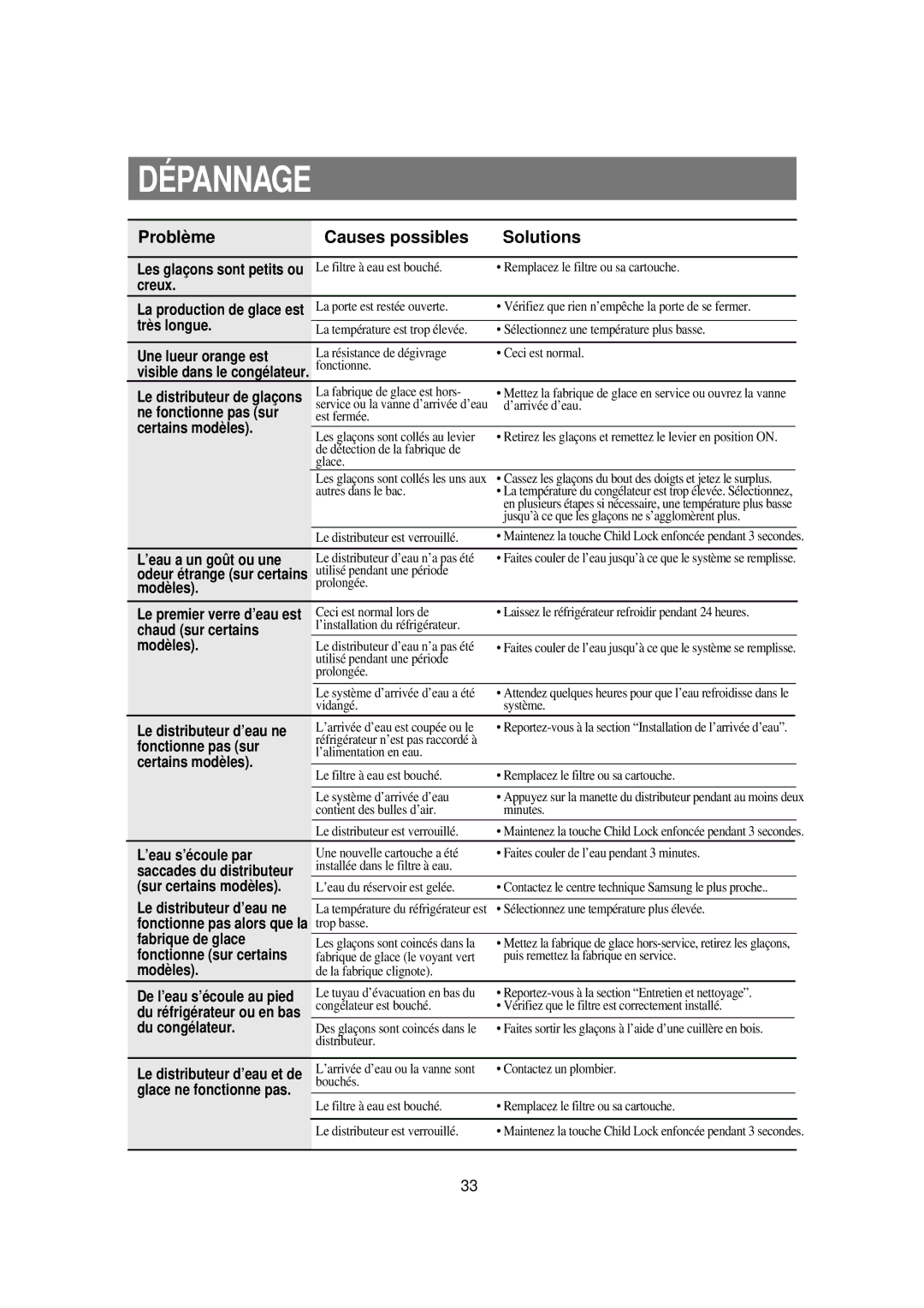 Samsung RSE8KPAS2/XEK manual Creux, Très longue, Une lueur orange est, Ne fonctionne pas sur, Certains modèles, Modèles 