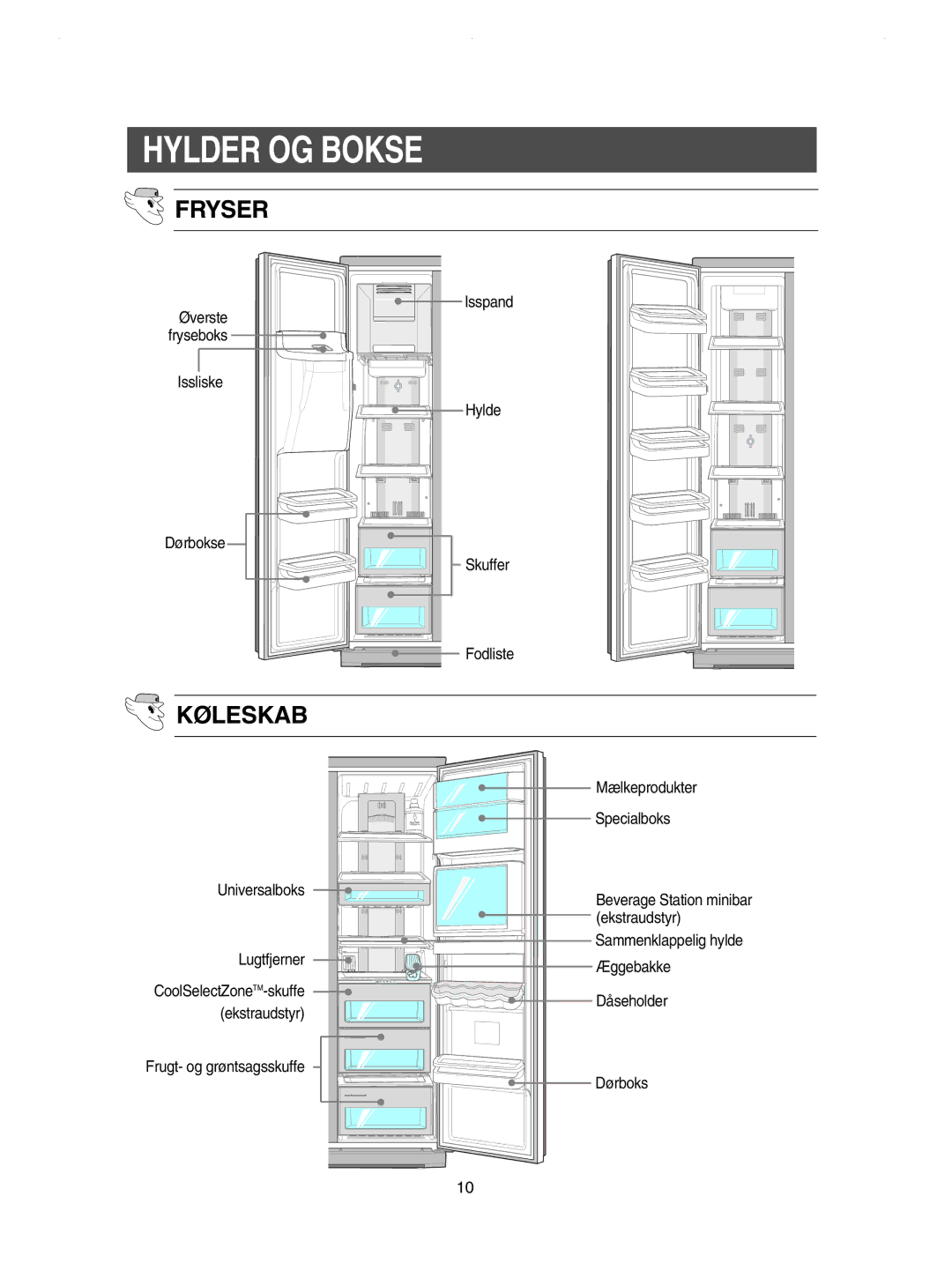 Samsung RSE8JPPS1/XEE, RSE8KPPS1/XEE, RSE8KPUS1/XEE, RSE8JPUS1/XEE, RSE8DPAS1/XEE manual Hylder OG Bokse, Fryser, Køleskab 