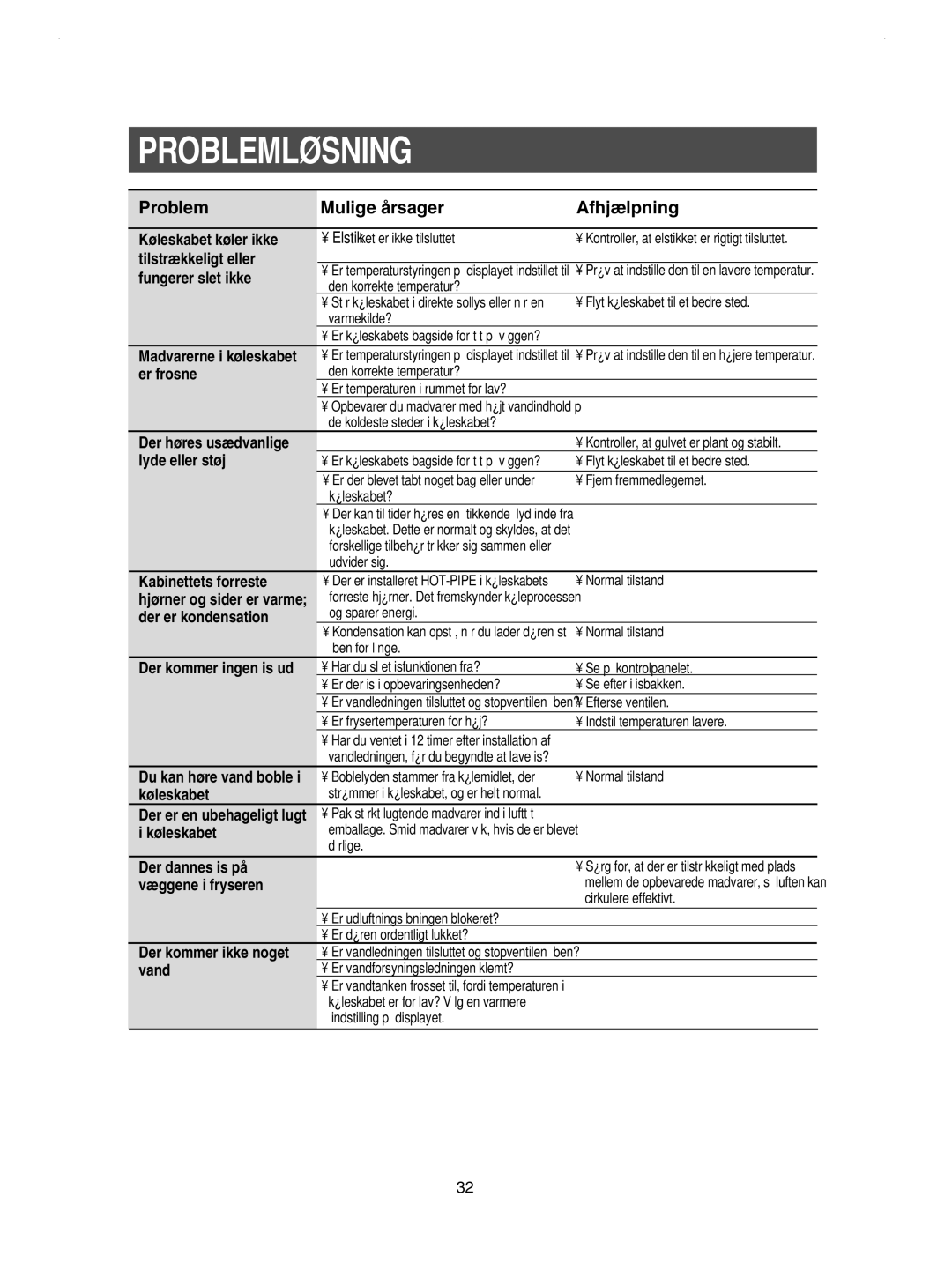 Samsung RSE8JPUS1/XEE, RSE8KPPS1/XEE, RSE8JPPS1/XEE, RSE8KPUS1/XEE, RSE8DPAS1/XEE manual Problemløsning 