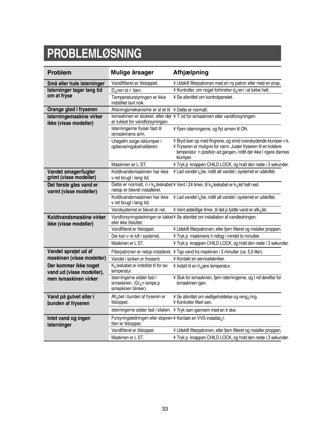 Samsung RSE8DPAS1/XEE Om at fryse, Orange glød i fryseren, Ikke visse modeller, Vandet smager/lugter, Grimt visse modeller 