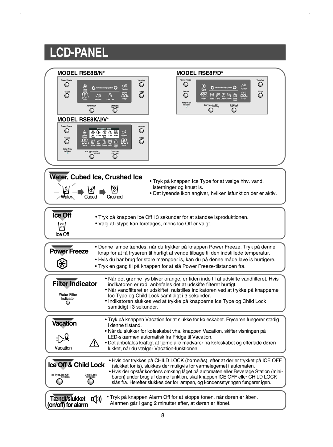 Samsung RSE8DPAS1/XEE, RSE8KPPS1/XEE, RSE8JPPS1/XEE, RSE8KPUS1/XEE, RSE8JPUS1/XEE Lcd-Panel, Water, Cubed Ice, Crushed Ice 