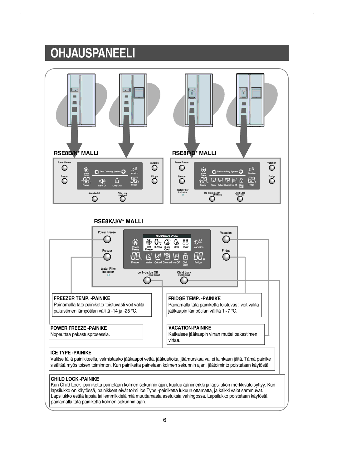 Samsung RSE8KPUS1/XEE, RSE8KPPS1/XEE, RSE8JPPS1/XEE manual Ohjauspaneeli, RSE8B/N* Malli RSE8K/J/V* Malli RSE8F/D* Malli 