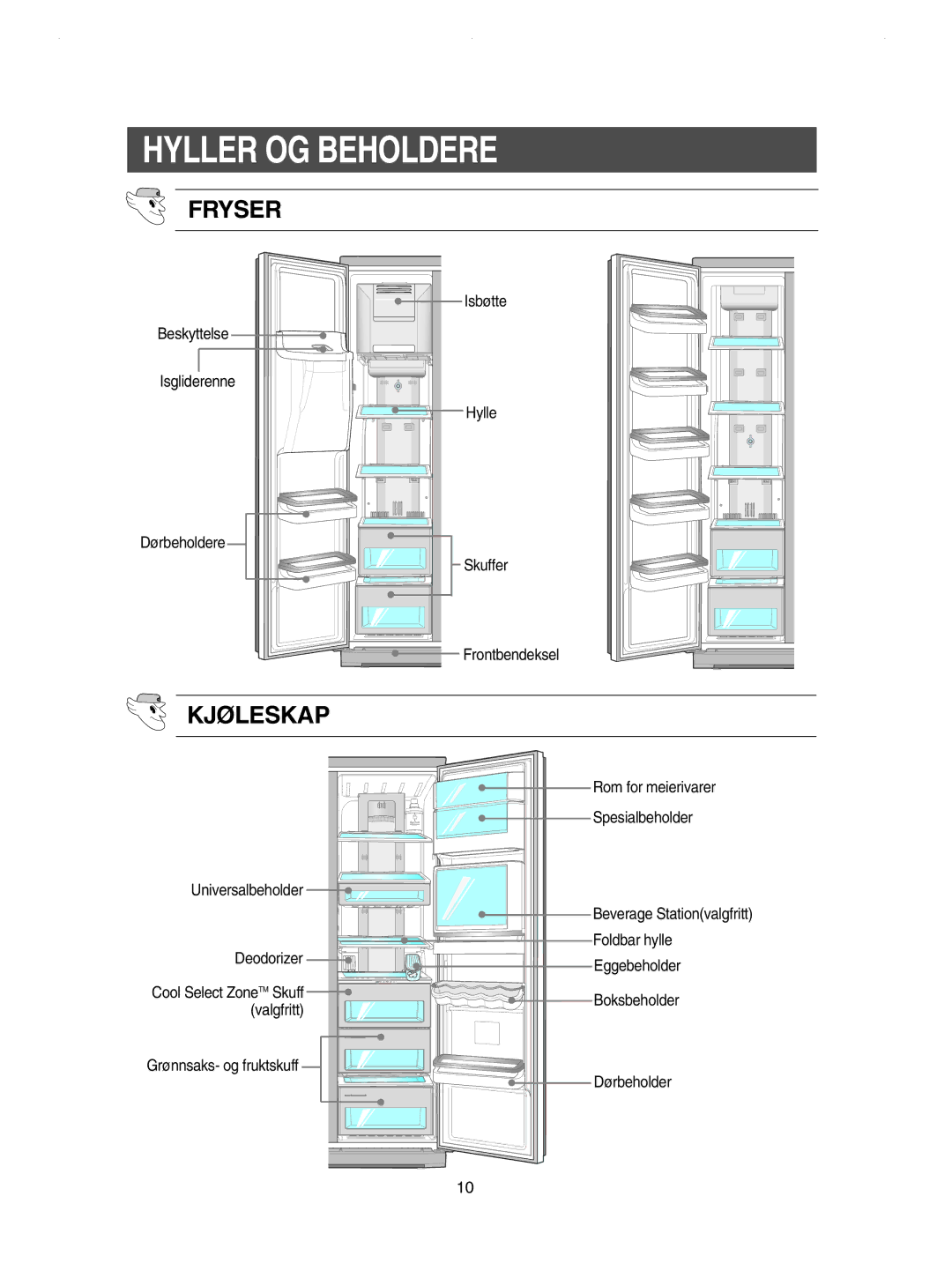 Samsung RSE8JPPS1/XEE, RSE8KPPS1/XEE, RSE8KPUS1/XEE, RSE8JPUS1/XEE, RSE8DPAS1/XEE manual Hyller OG Beholdere, Fryser, Kjøleskap 