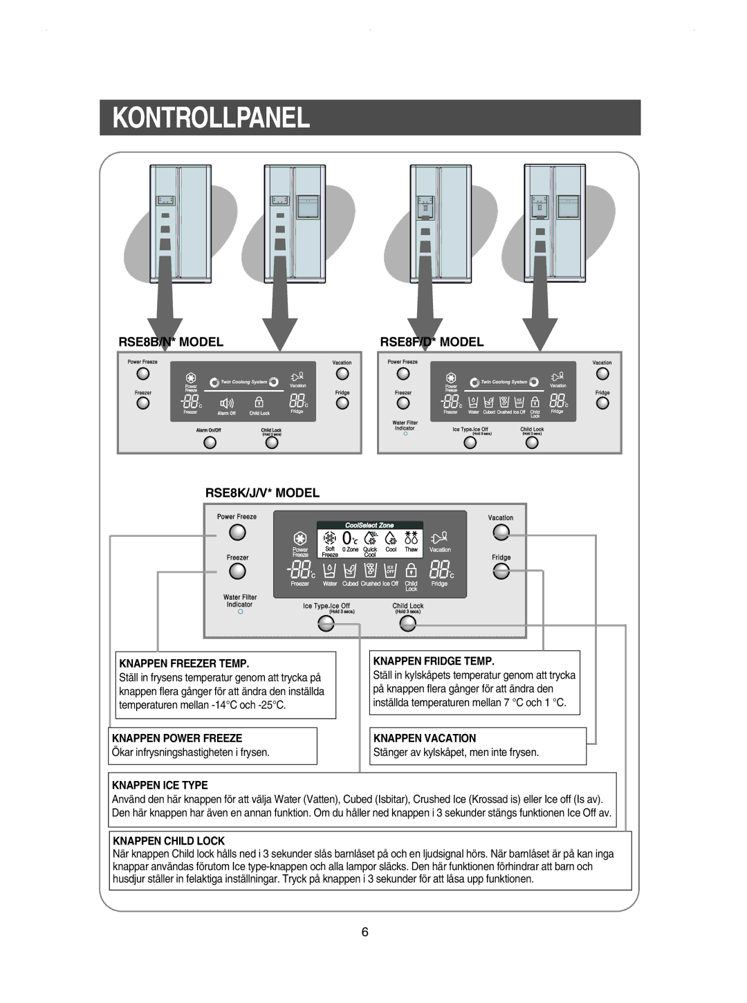 Samsung RSE8KPUS1/XEE, RSE8KPPS1/XEE, RSE8JPPS1/XEE manual Kontrollpanel, RSE8B/N* Model RSE8K/J/V* Model RSE8F/D* Model 