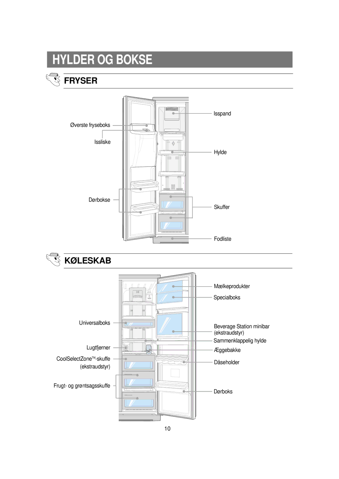 Samsung RSE8KPUS1/XEE, RSE8KPPS1/XEE manual Hylder OG Bokse, Køleskab 