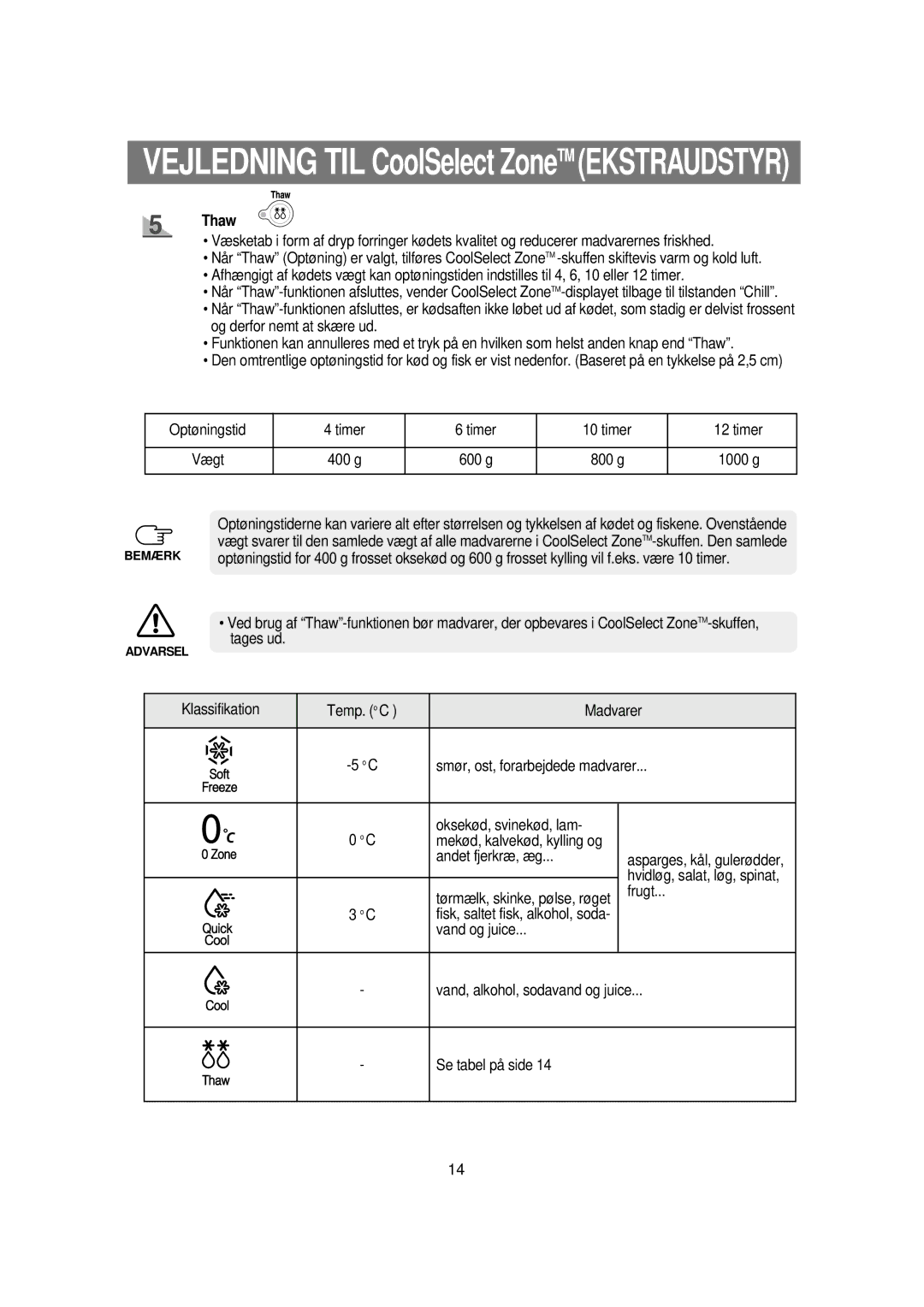 Samsung RSE8KPUS1/XEE, RSE8KPPS1/XEE manual Vejledning TIL CoolSelect ZoneTM Ekstraudstyr, Thaw 