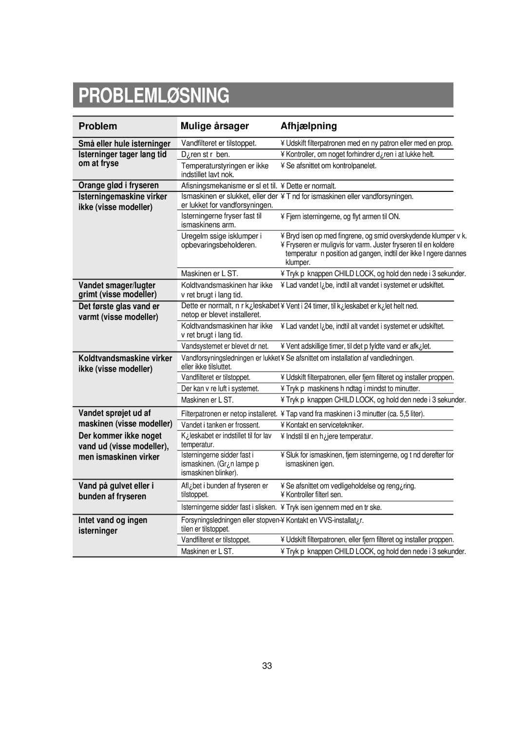 Samsung RSE8KPPS1/XEE Om at fryse, Orange glød i fryseren, Ikke visse modeller, Vandet smager/lugter, Grimt visse modeller 