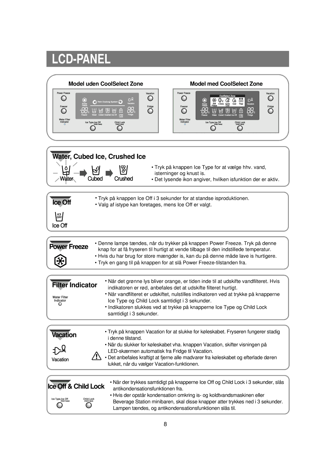 Samsung RSE8KPUS1/XEE, RSE8KPPS1/XEE manual Lcd-Panel, Model uden CoolSelect Zone, Model med CoolSelect Zone 