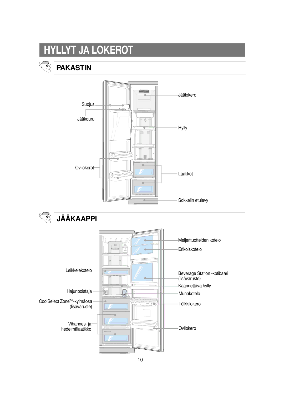 Samsung RSE8KPUS1/XEE, RSE8KPPS1/XEE manual Hyllyt JA Lokerot, Pakastin 