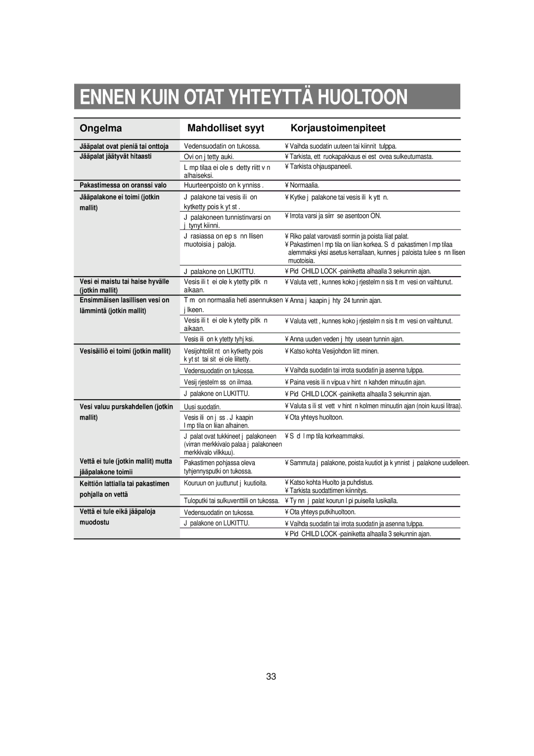 Samsung RSE8KPPS1/XEE, RSE8KPUS1/XEE manual Ennen Kuin Otat Yhteyttä Huoltoon 