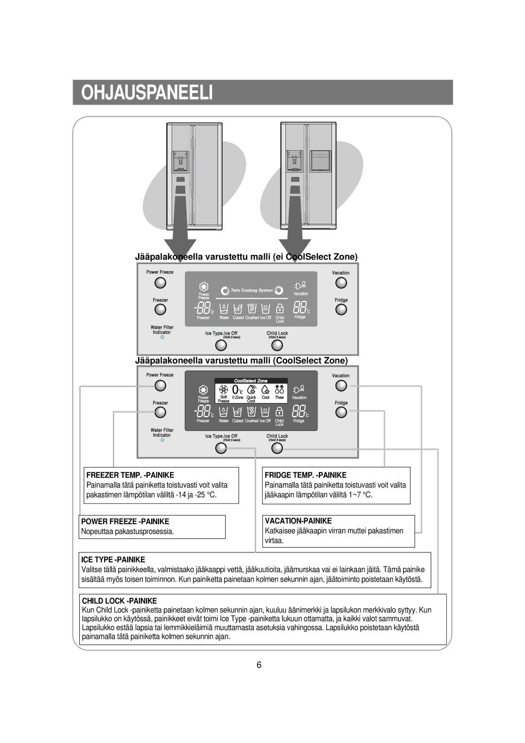 Samsung RSE8KPUS1/XEE, RSE8KPPS1/XEE manual Ohjauspaneeli, Freezer TEMP. -PAINIKE 