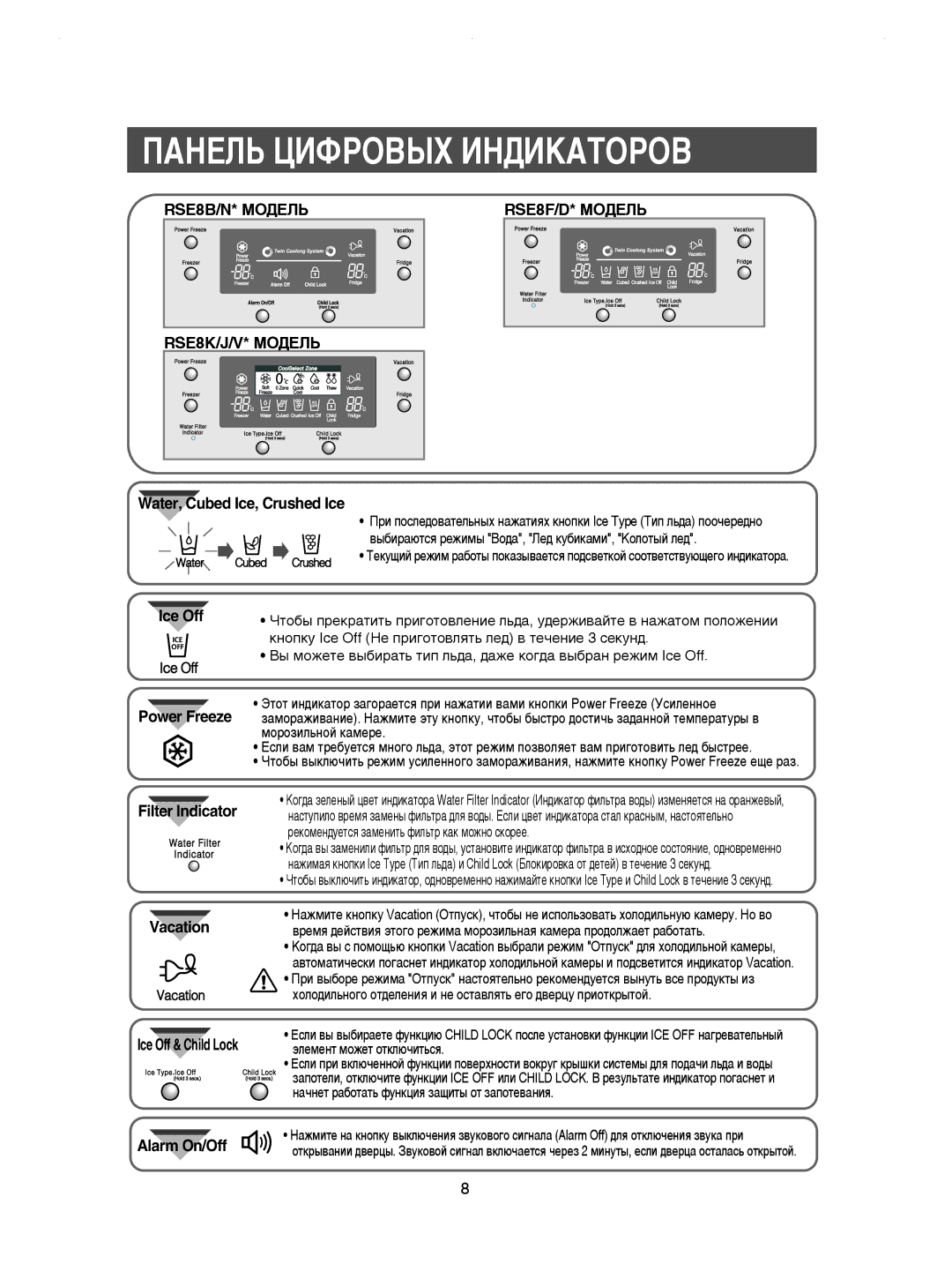 Samsung RSE8KPAS1/XEK, RSE8KPPS1/XEG, RSE8KPUS2/XEK, RSE8KPPS2/XEK ÈÄçÖãú ñàîêéÇõï àçÑàäÄíéêéÇ, Filter Indicator Vacation 