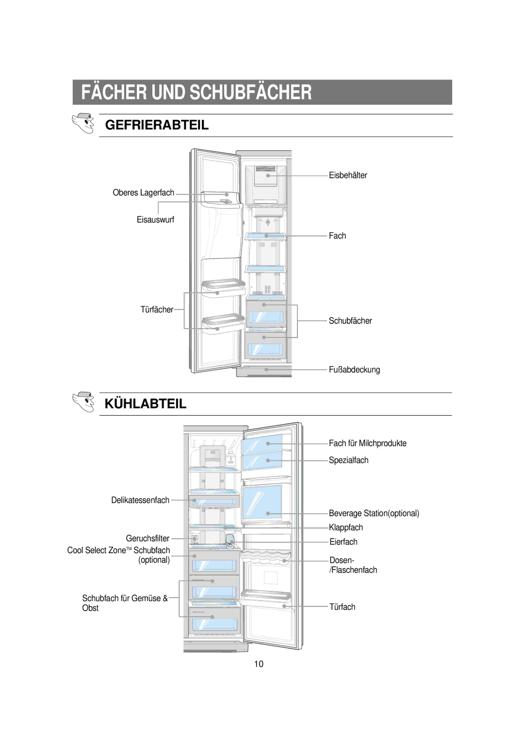 Samsung RSE8JPAS1/XEG, RSE8KPPS1/XEN, RSE8KYAS1/XEG, RSE8KGPS1/XEG, RSE8KPPS1/XEG manual Fächer UND Schubfächer, Kühlabteil 