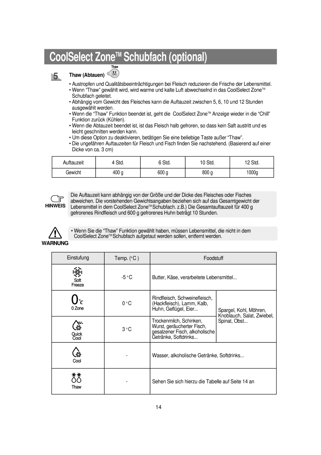 Samsung RSE8KPPS1/XEG, RSE8KPPS1/XEN, RSE8KYAS1/XEG, RSE8KGPS1/XEG, RSE8KPAS1/XEG, RSE8JPAS1/XEG manual Thaw Abtauen 