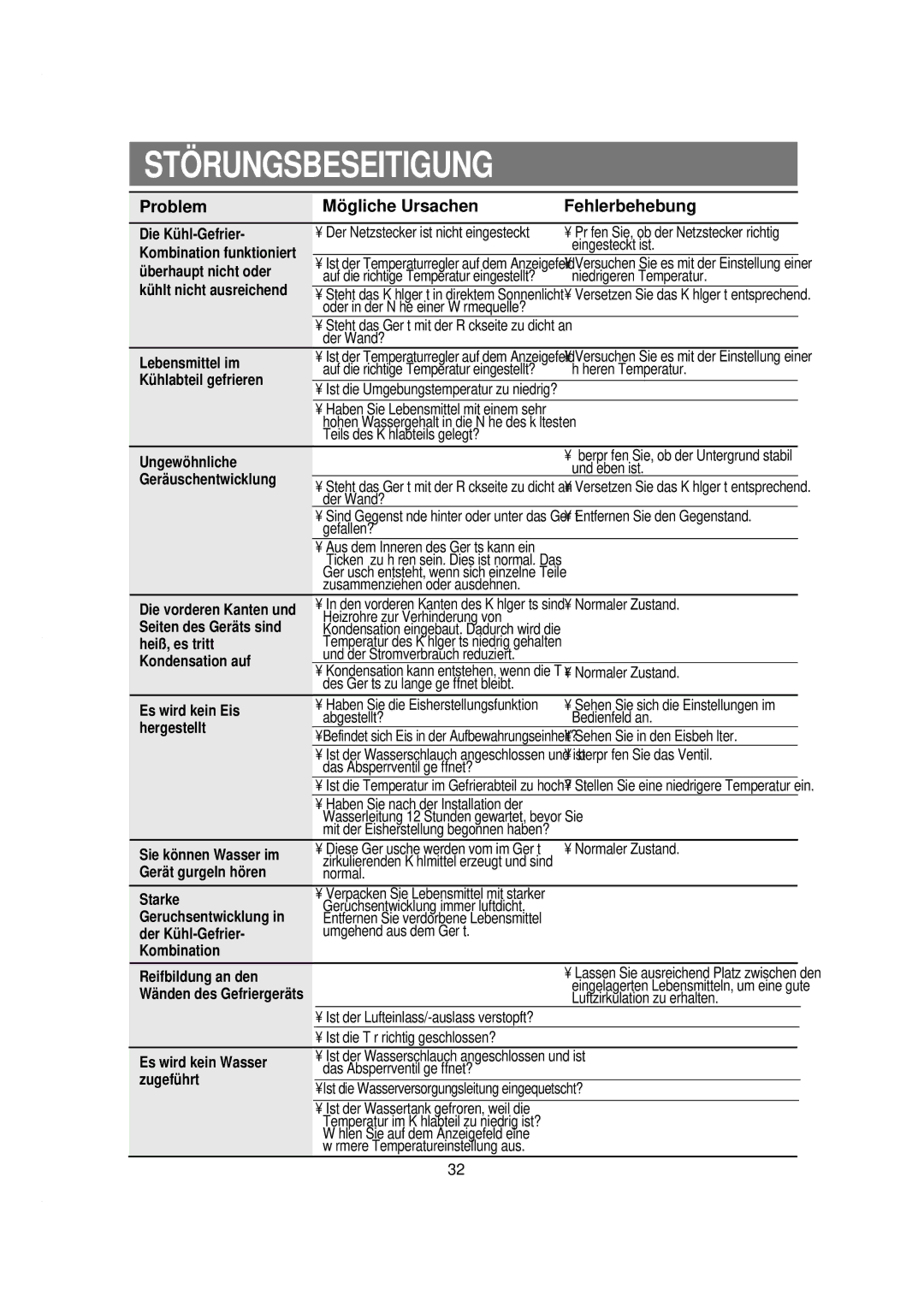 Samsung RSE8KPPS1/XEG, RSE8KPPS1/XEN, RSE8KYAS1/XEG, RSE8KGPS1/XEG, RSE8KPAS1/XEG, RSE8JPAS1/XEG manual Störungsbeseitigung 