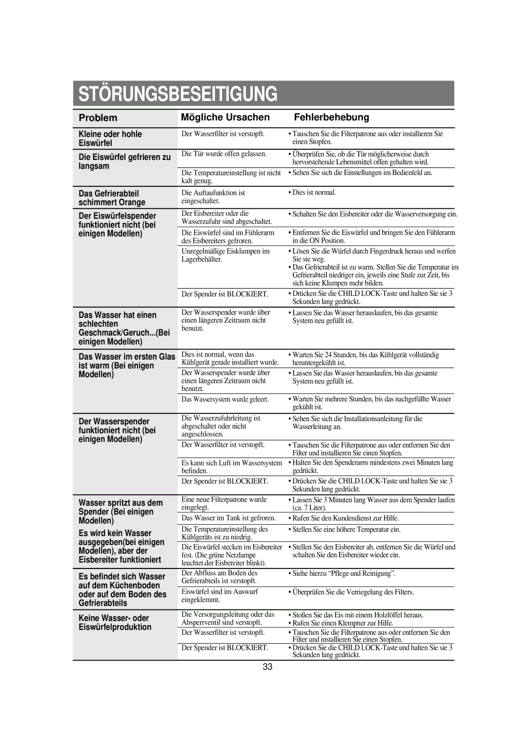 Samsung RSE8KPAS1/XEG Kleine oder hohle, Langsam, Das Gefrierabteil, Schimmert Orange, Der Eiswürfelspender, Modellen 