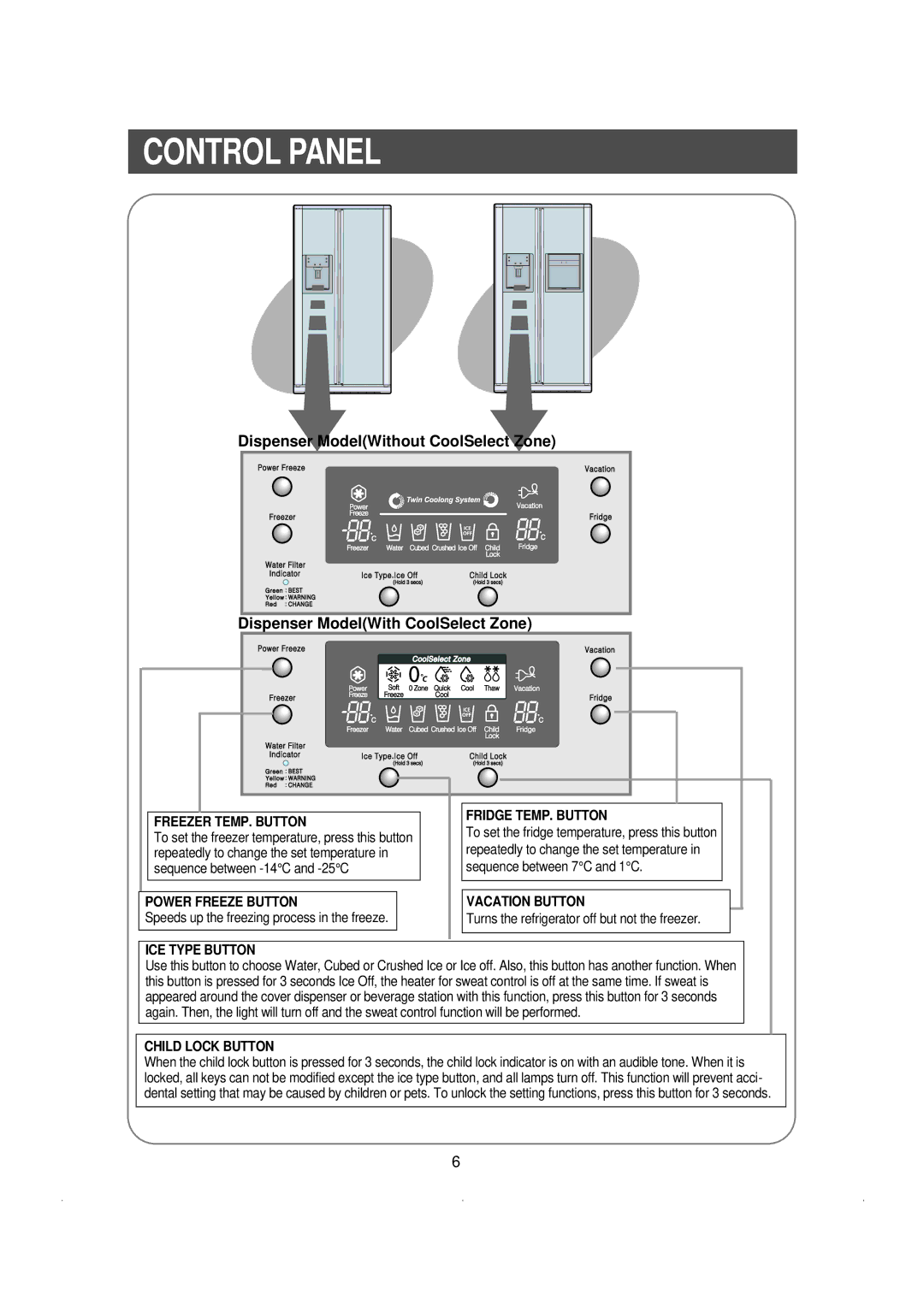 Samsung RSE8KPPS1/XEP manual Control Panel, Freezer TEMP. Button 