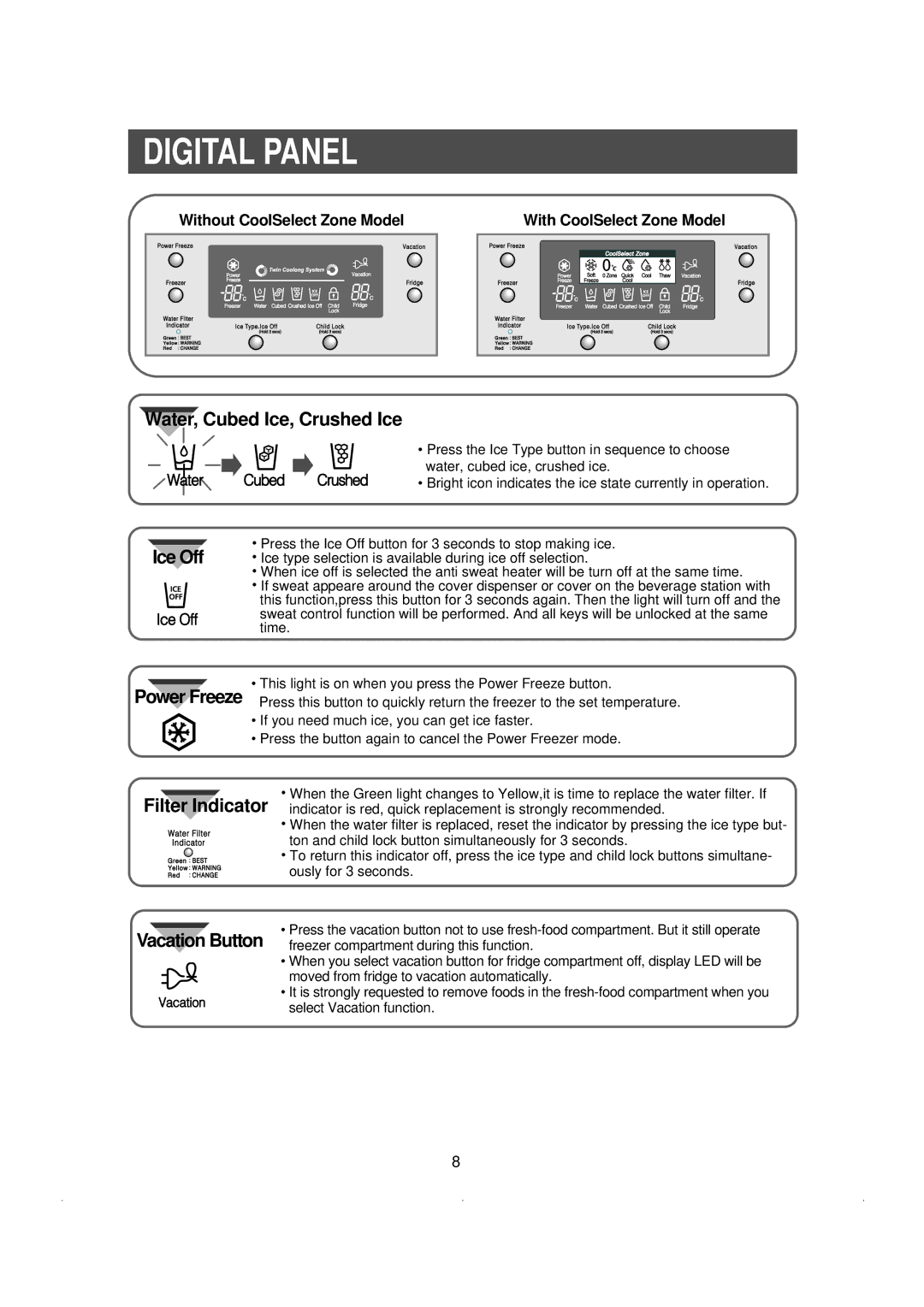 Samsung RSE8KPPS1/XEP manual Digital Panel, Without CoolSelect Zone Model 