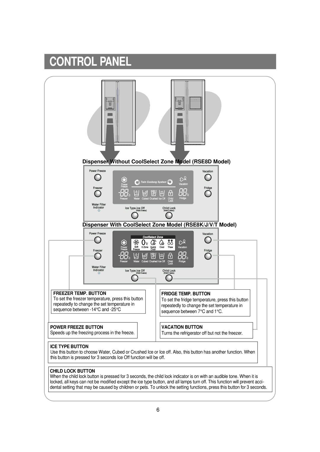 Samsung RSE8KPUS1/XEO, RSE8KPUS1/XEH, RSE8KPPS1/XEH, RSE8DPPS1/XEH manual Control Panel, Freezer TEMP. Button 