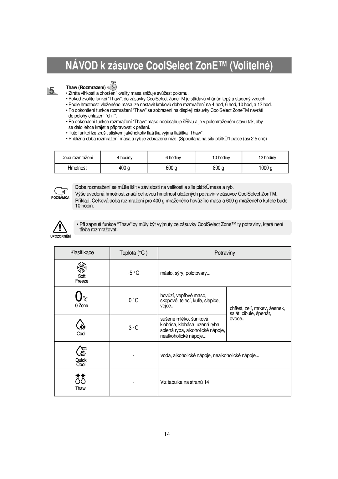 Samsung RSE8KPUS1/XEH manual Máslo, sýry, polotovary Hovûzí, vepﬁové maso, Vejce, Salát, cibule, špenát, Thaw Rozmrazení 