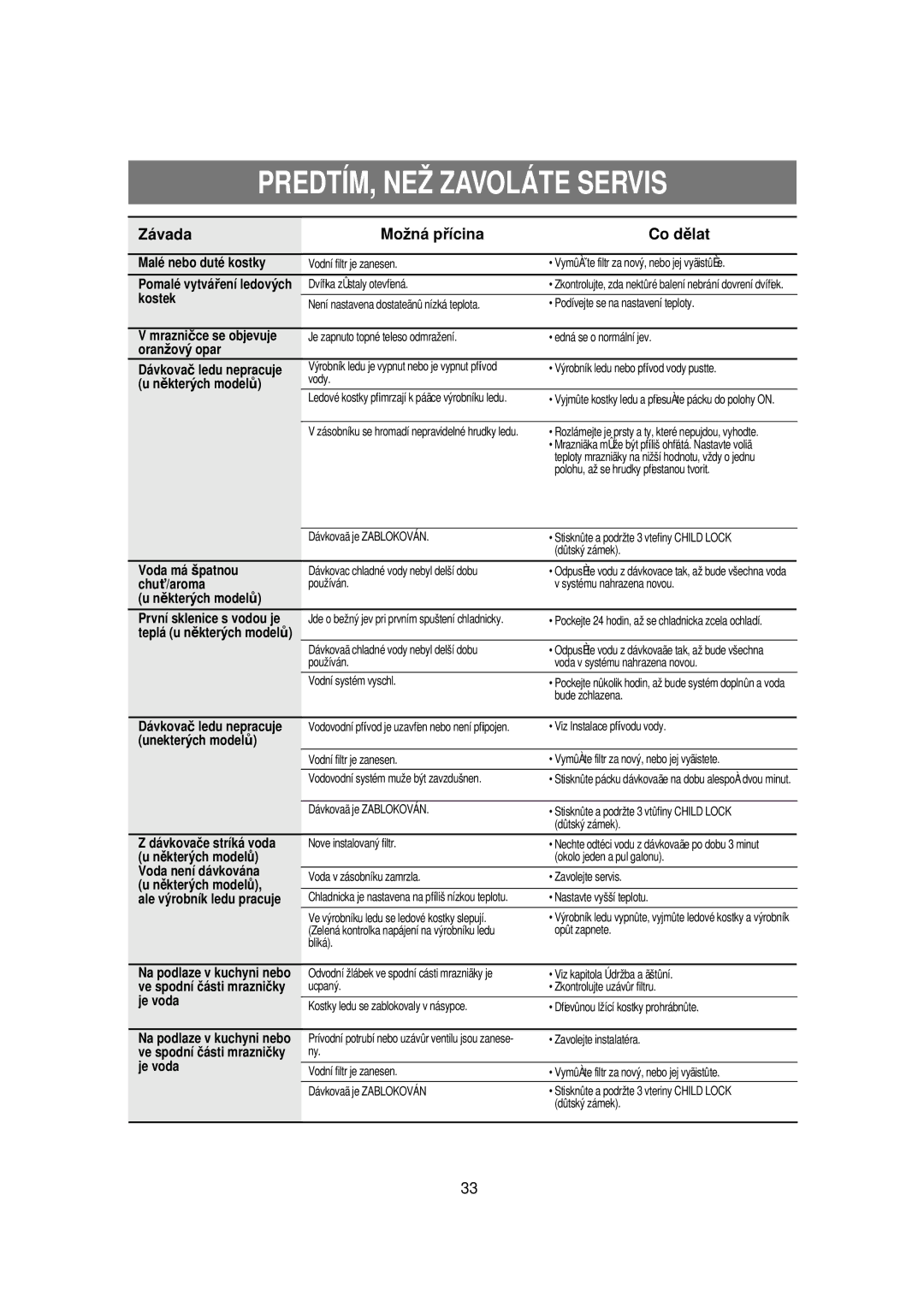 Samsung RSE8KPPS1/XEH, RSE8KPUS1/XEH, RSE8KPUS1/XEO manual PREDTÍM, NEŽ Zavoláte Servis, Závada Možná p ﬁícina Co dûlat 