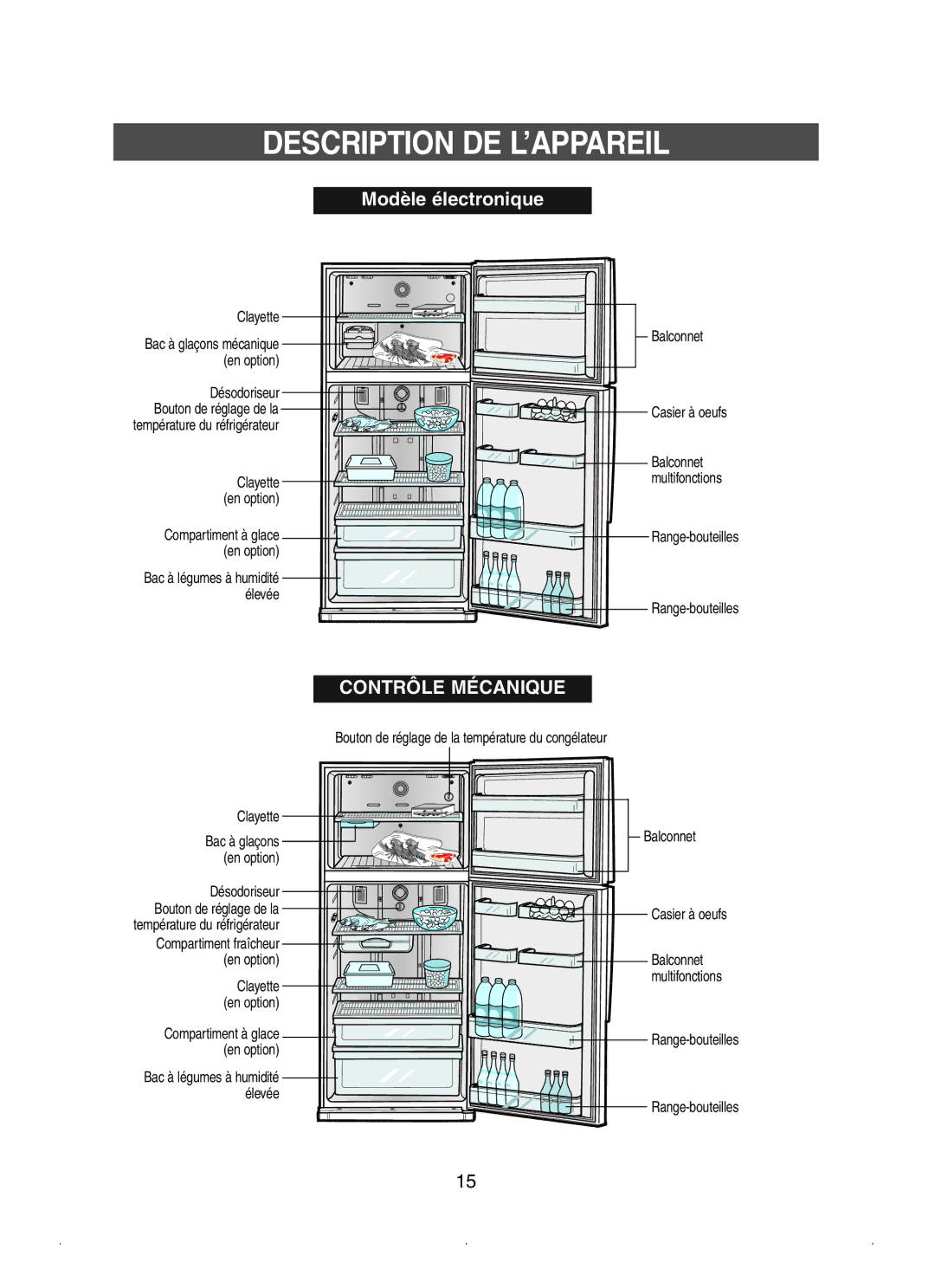 Samsung RSE8DPUS1/XEF, RSE8KPUS2/XEK, RSE8JPUS1/XEF, RSE8KPUS1/XEF manual Description DE L’APPAREIL, Modèle électronique 