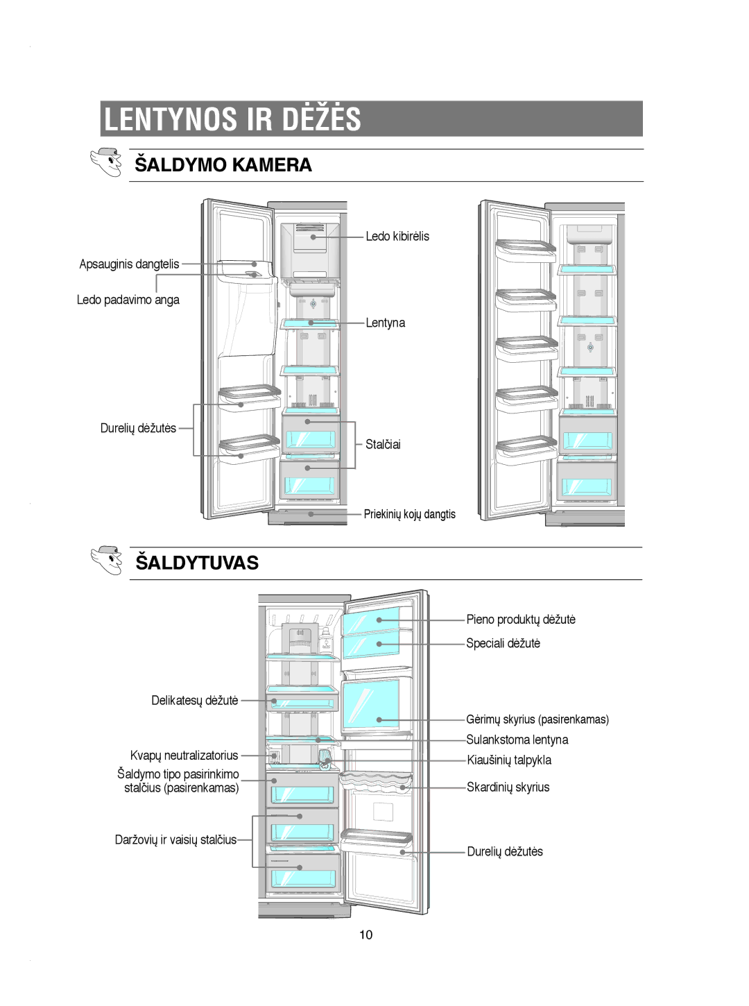 Samsung RSE8KPPS2/XEK, RSE8KPUS2/XEK, RSE8KPAS2/XEK, RSE8KPPS1/XEK, RSE8BPCW1/XEK, RSE8KPPS1/BWT manual Lentynos IR DñÎñS 