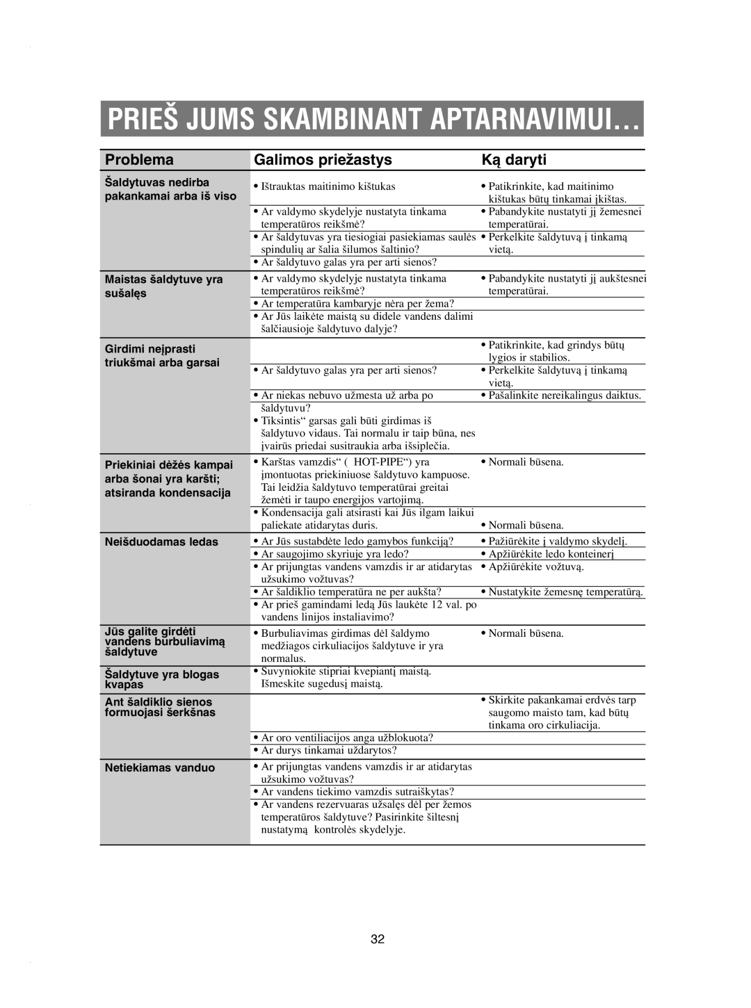 Samsung RSE8KPPS1/XEK, RSE8KPUS2/XEK, RSE8KPPS2/XEK, RSE8KPAS2/XEK, RSE8BPCW1/XEK manual PRIE· Jums Skambinant Aptarnavimui 