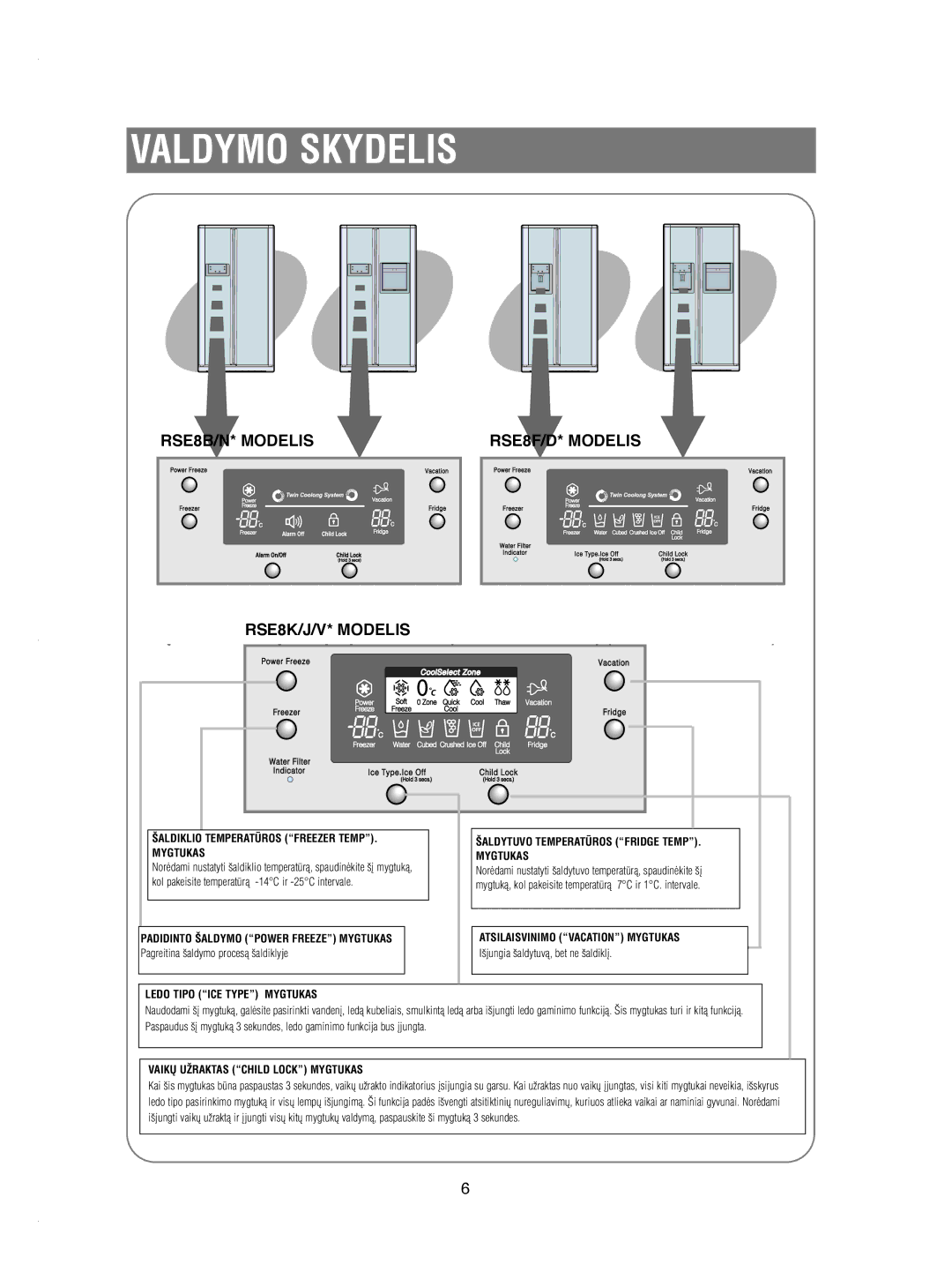 Samsung RSE8KPAS1/XEK, RSE8KPUS2/XEK, RSE8KPPS2/XEK Valdymo Skydelis, RSE8B/N* Modelis RSE8F/D* Modelis RSE8K/J/V* Modelis 