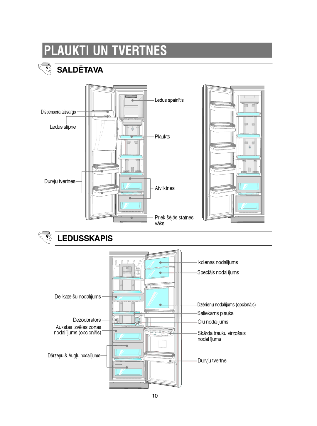 Samsung RSE8KPPS2/XEK, RSE8KPUS2/XEK, RSE8KPAS2/XEK, RSE8KPPS1/XEK, RSE8BPCW1/XEK, RSE8KPPS1/BWT manual Plaukti UN Tvertnes 