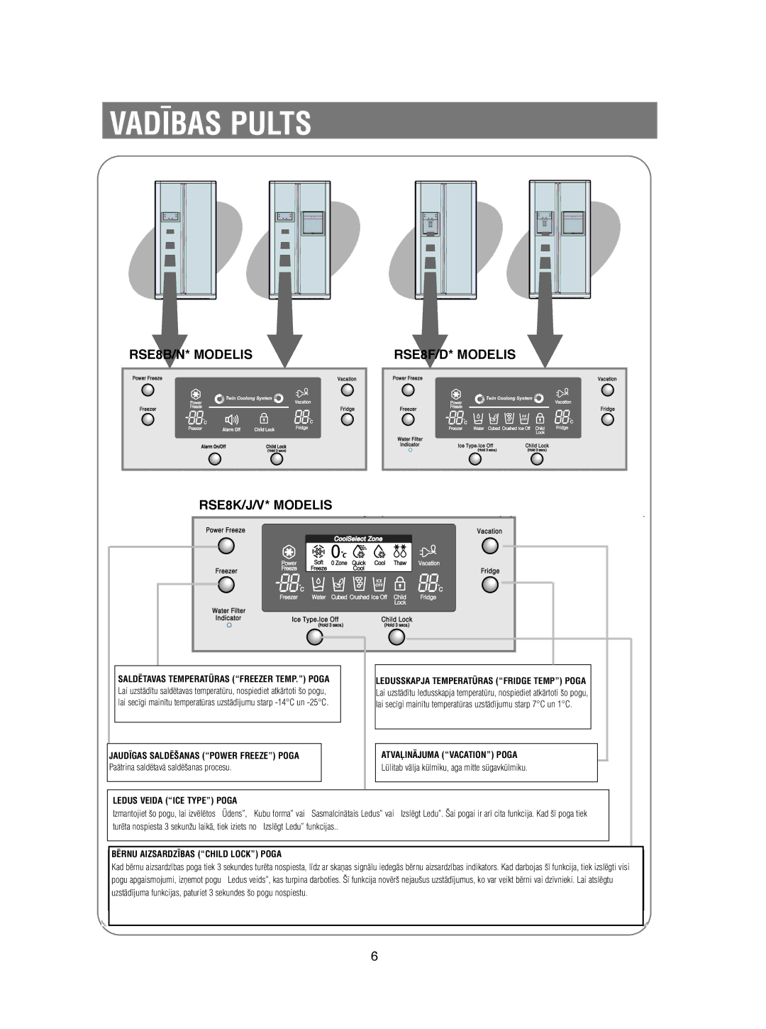 Samsung RSE8KPAS1/XEK, RSE8KPUS2/XEK, RSE8KPPS2/XEK VAD±BAS Pults, RSE8B/N* Modelis RSE8F/D* Modelis RSE8K/J/V* Modelis 