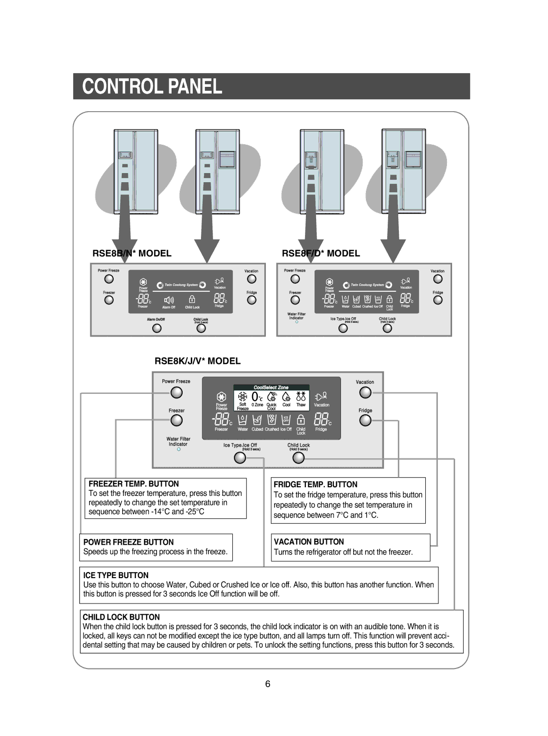 Samsung RSE8KYAS1/BUL, RSE8KPUS2/XEK, RSE8KPPS2/XEK manual Control Panel, RSE8B/N* Model RSE8K/J/V* Model RSE8F/D* Model 