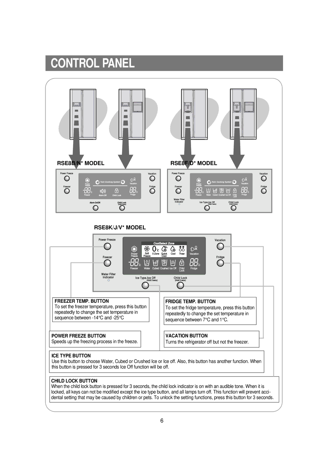 Samsung RSE8KPUS2/XEK, RSE8VPUS1/XET, RSE8KPUS1/XEH manual Control Panel, RSE8B/N* Model RSE8K/J/V* Model RSE8F/D* Model 