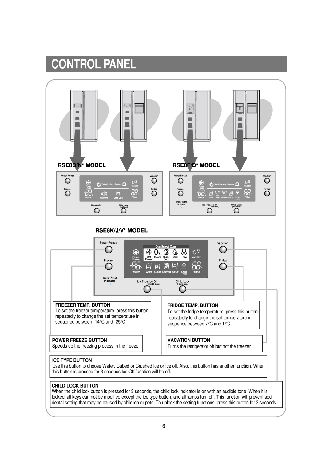 Samsung RSE8KPUS2/XEK, RSE8VPUS1/XET Control Panel, RSE8B/N* MODEL RSE8K/J/V* MODEL, RSE8F/D* MODEL, Freezer Temp. Button 